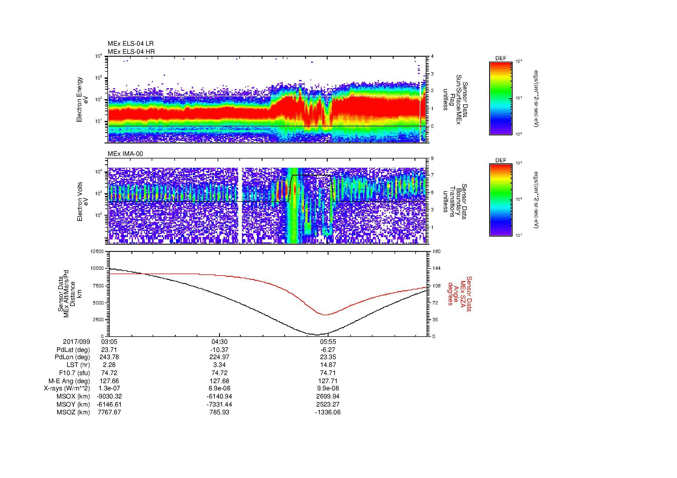 SurveyImages/MAVion_MExMPB_2017099_0305_2017099_0713_B_Quicklook_ELS04_IMA00.gif