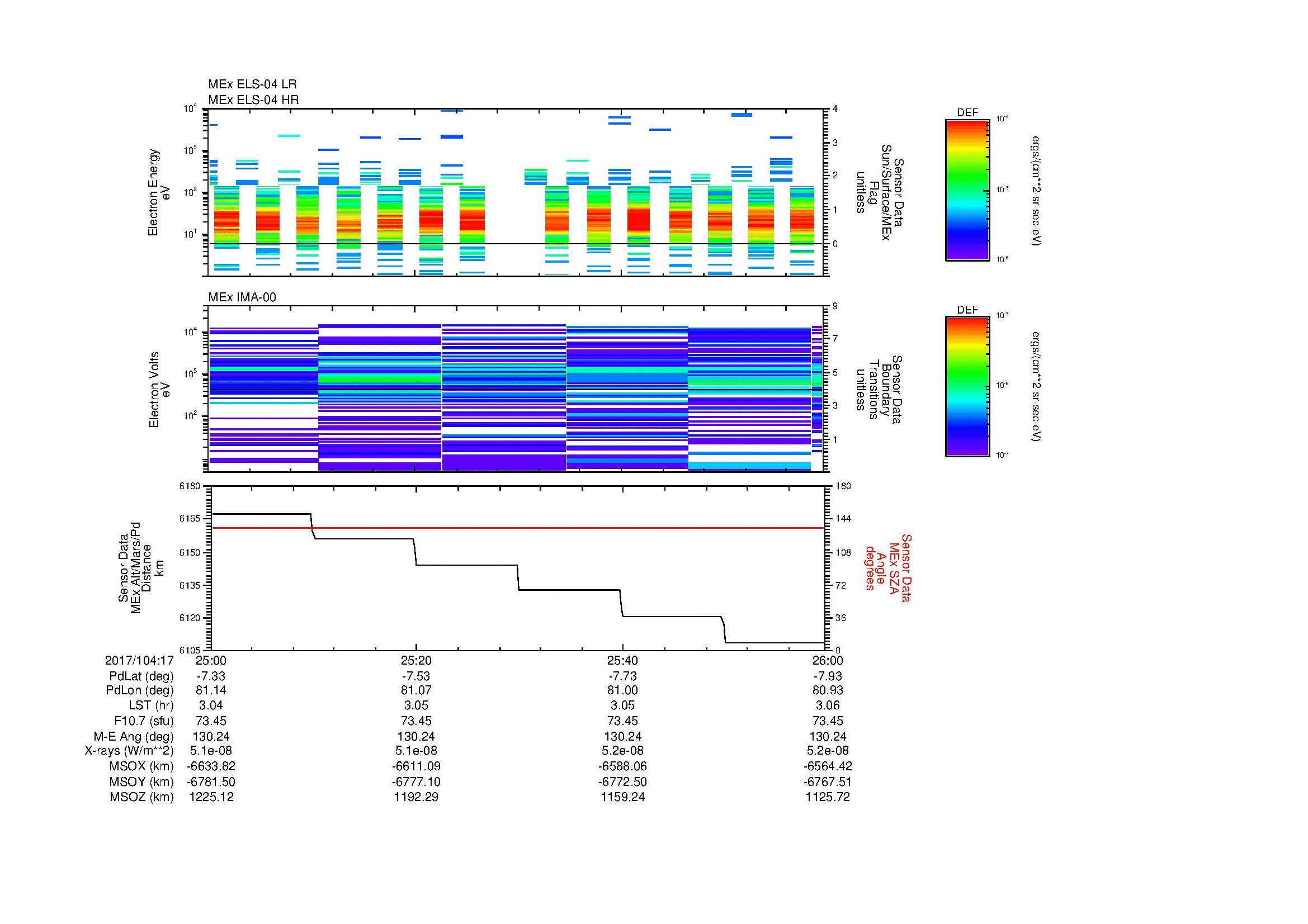 SurveyImages/MAVion_MExMPB_2017104_1725_2017104_1726_C_Quicklook_ELS04_IMA00.gif