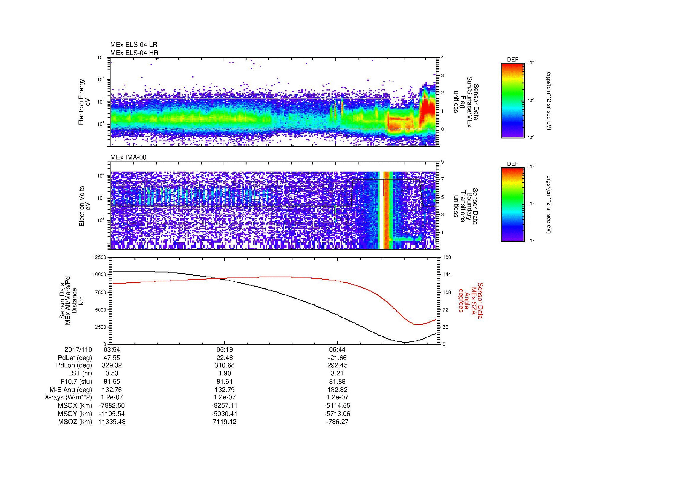 SurveyImages/MAVion_MExMPB_2017110_0354_2017110_0801_B_Quicklook_ELS04_IMA00.gif