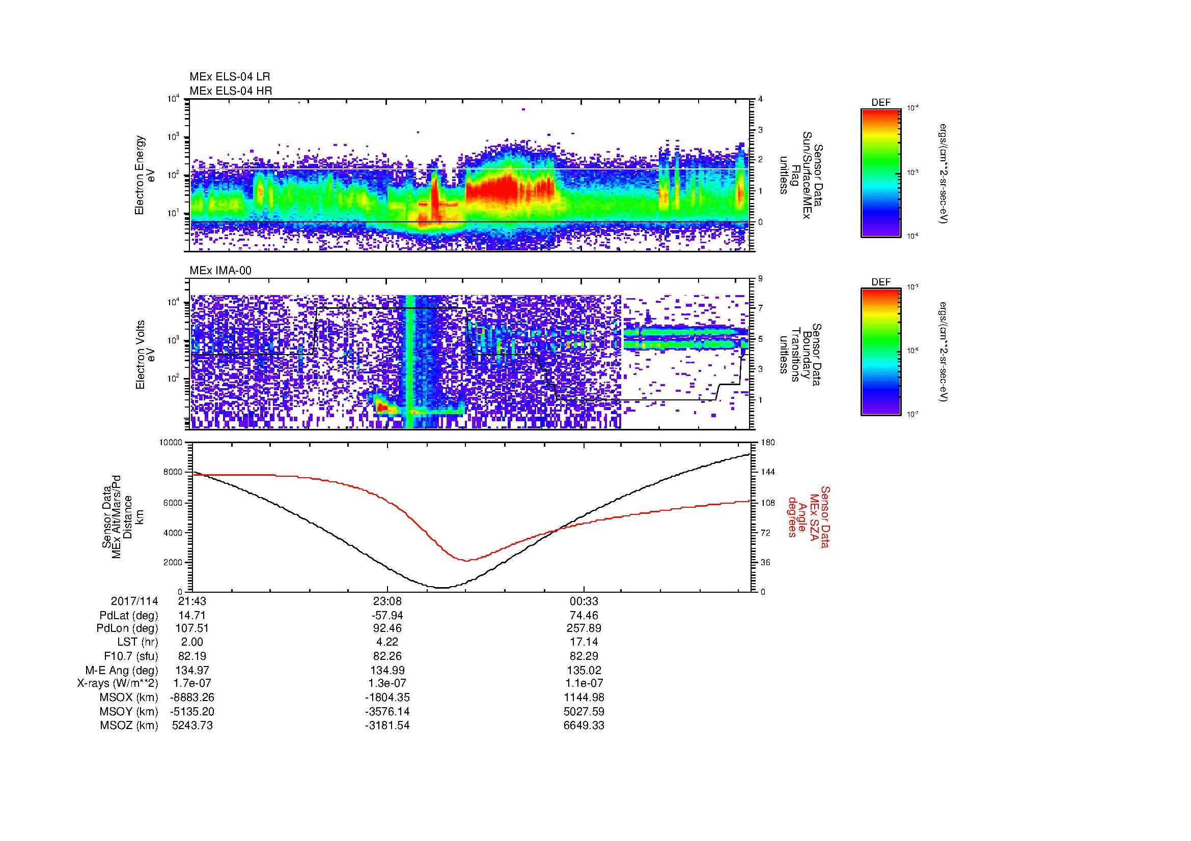 SurveyImages/MAVion_MExMPB_2017114_2143_2017115_0148_B_Quicklook_ELS04_IMA00.gif