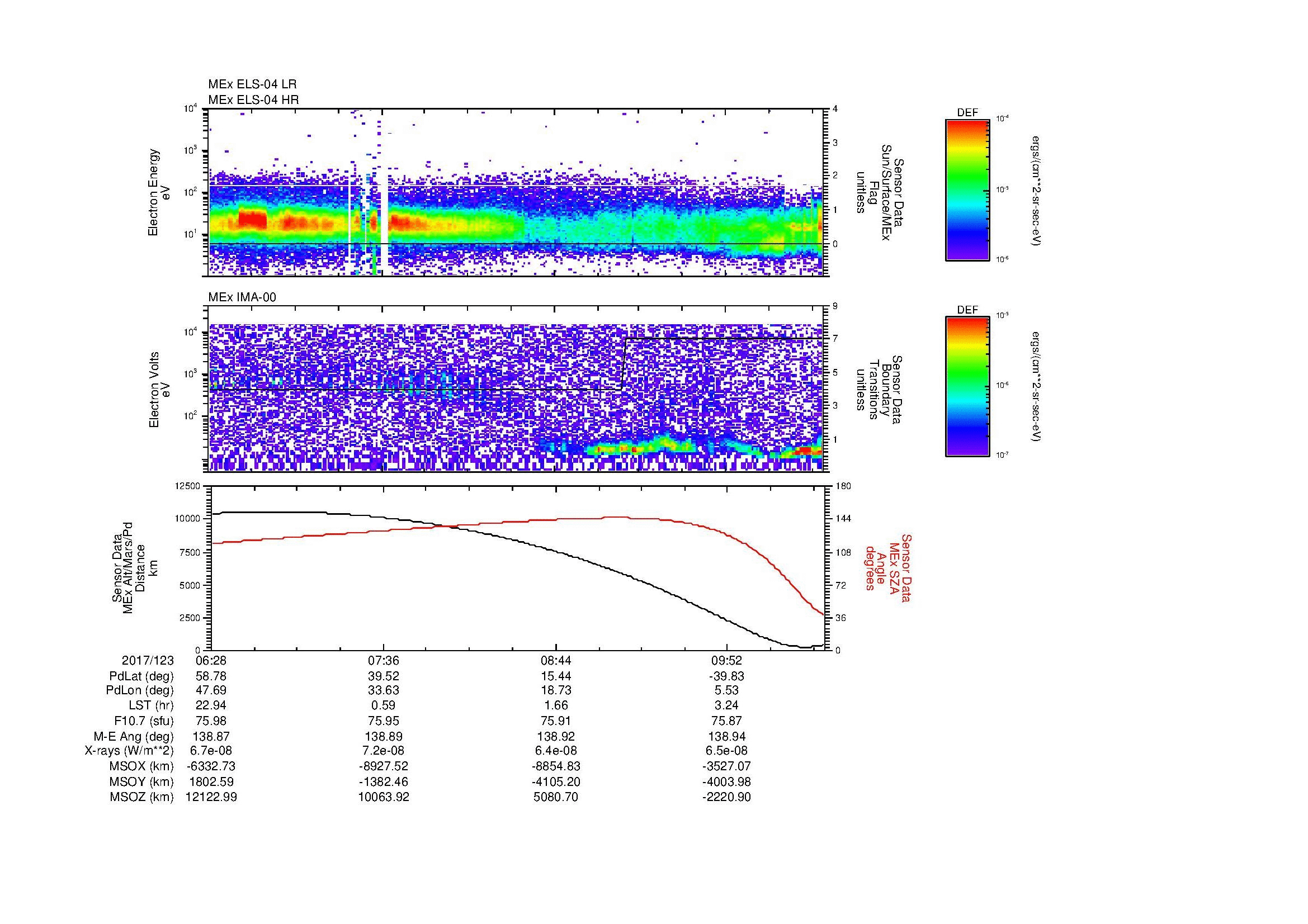 SurveyImages/MAVion_MExMPB_2017123_0628_2017123_1032_B_Quicklook_ELS04_IMA00.gif