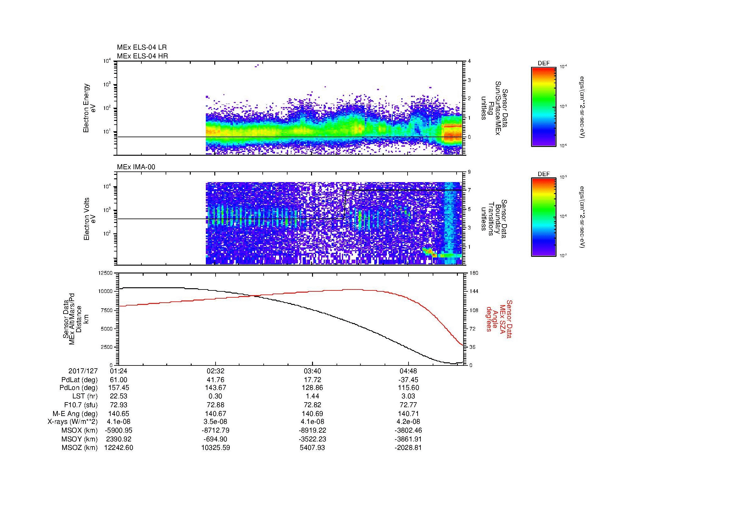 SurveyImages/MAVion_MExMPB_2017127_0124_2017127_0528_B_Quicklook_ELS04_IMA00.gif