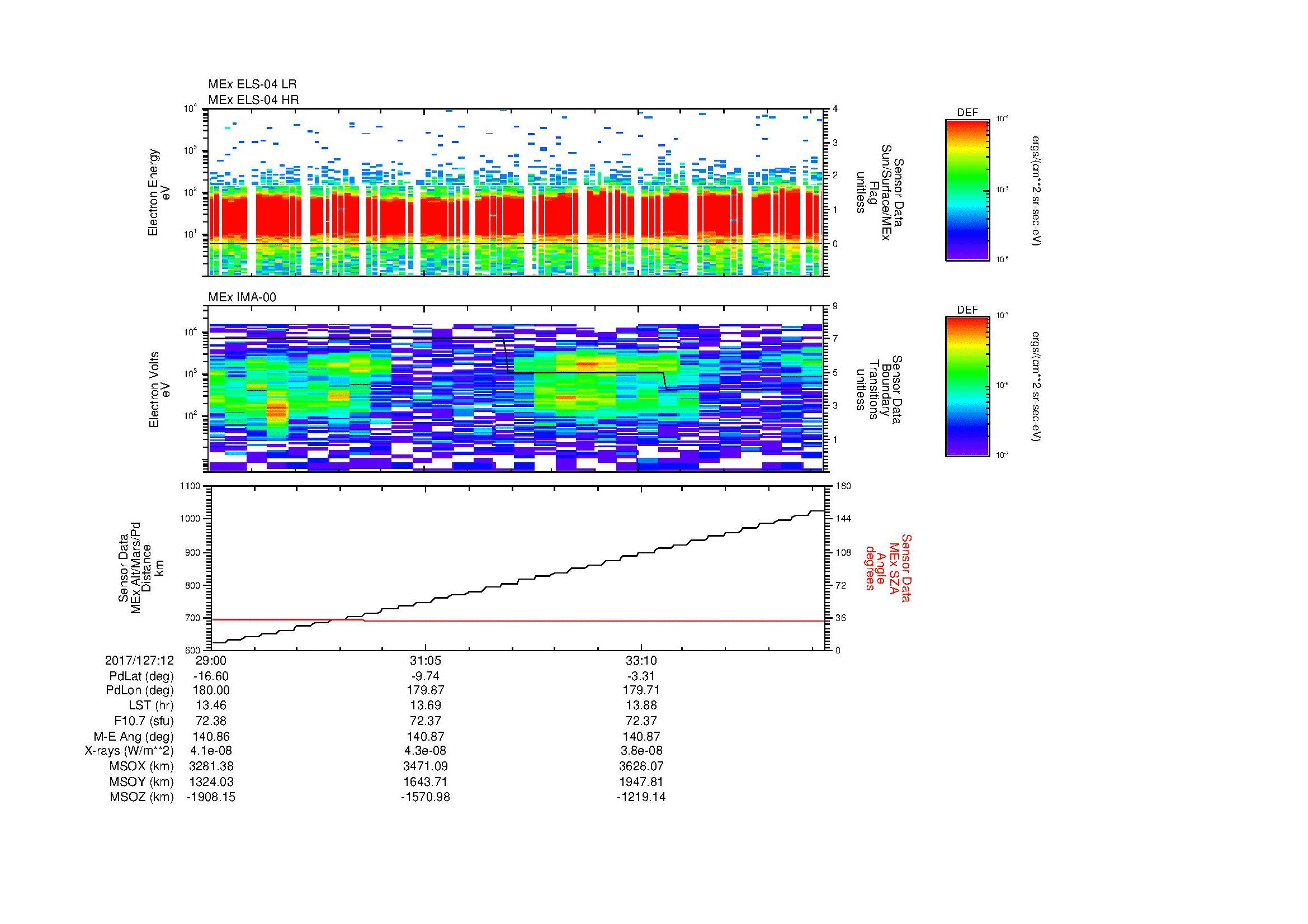 SurveyImages/MAVion_MExMPB_2017127_1229_2017127_1235_C_Quicklook_ELS04_IMA00.gif