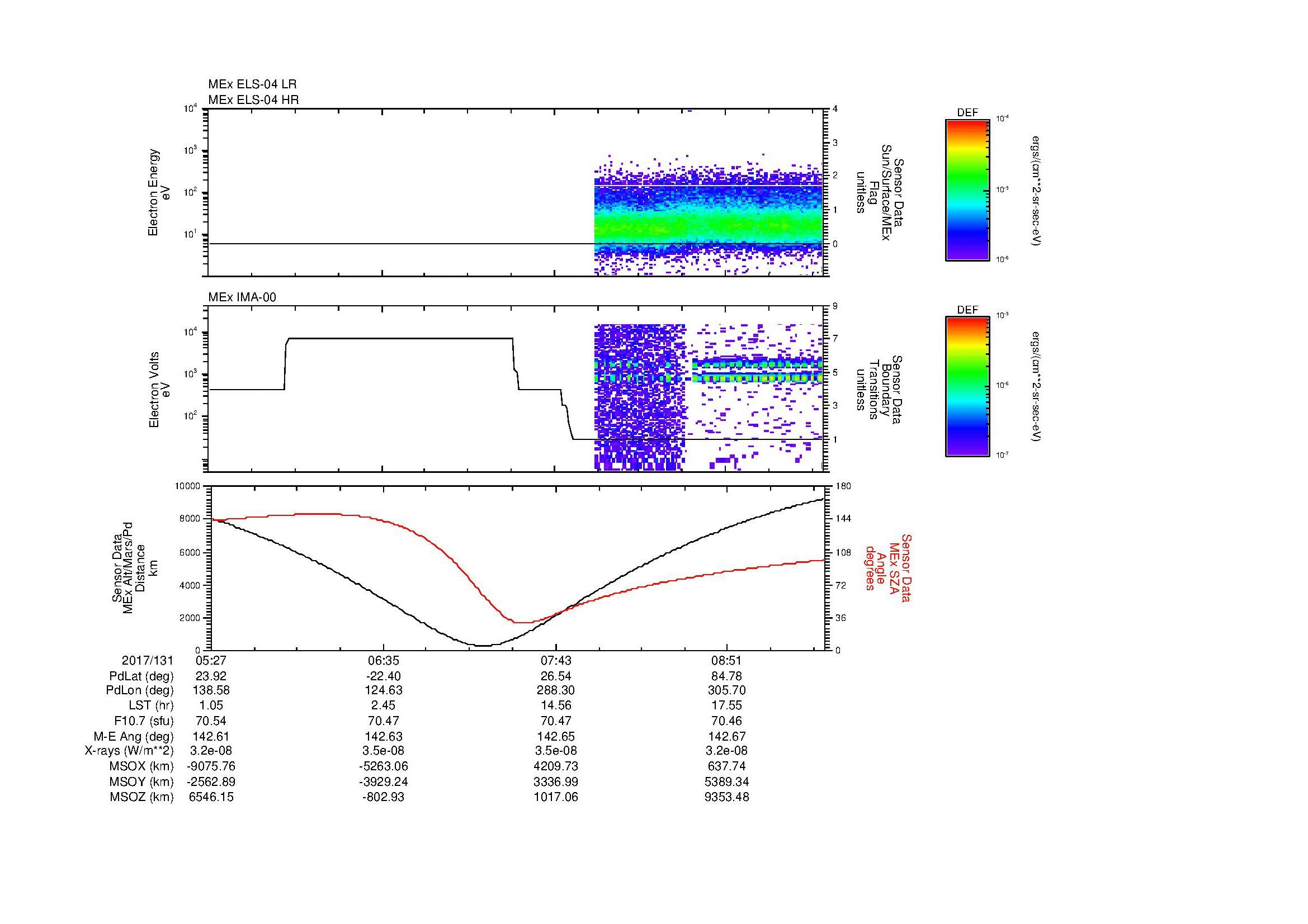SurveyImages/MAVion_MExMPB_2017131_0527_2017131_0931_B_Quicklook_ELS04_IMA00.gif