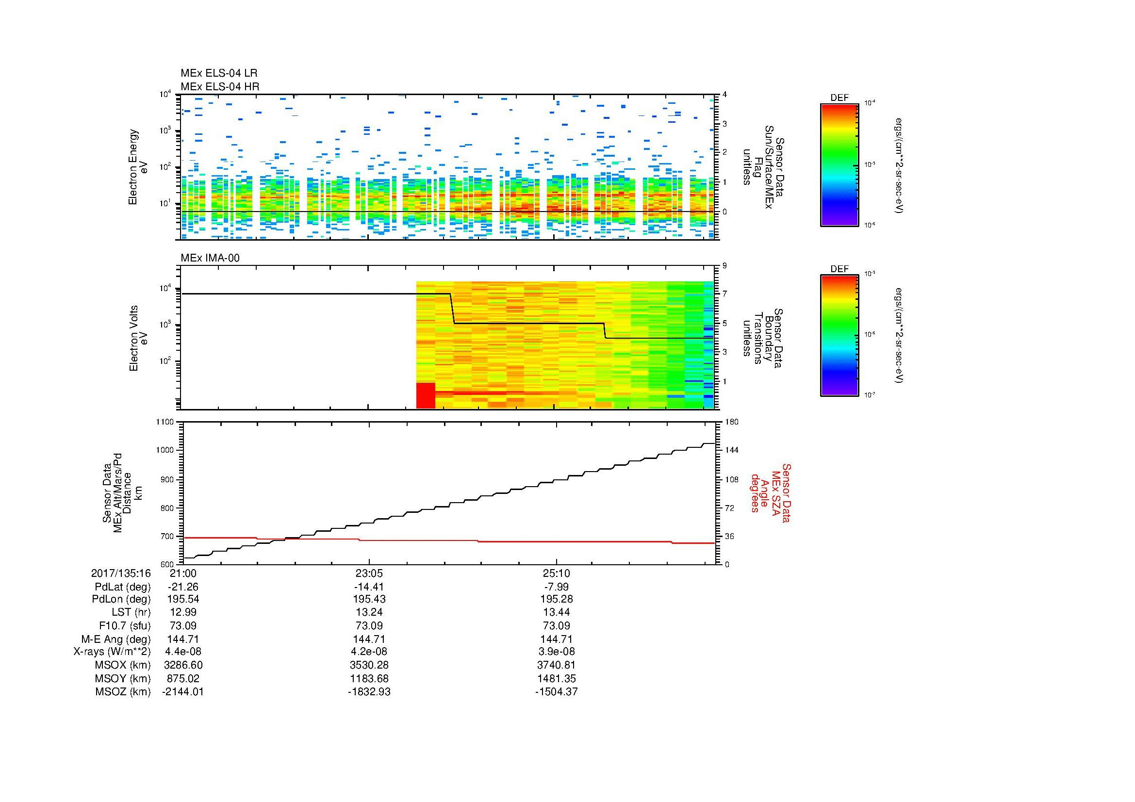 SurveyImages/MAVion_MExMPB_2017135_1621_2017135_1627_C_Quicklook_ELS04_IMA00.gif