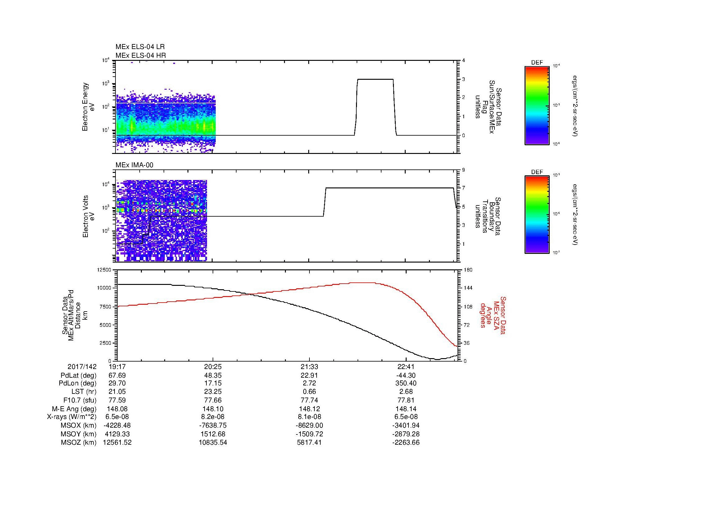 SurveyImages/MAVion_MExMPB_2017142_1917_2017142_2319_B_Quicklook_ELS04_IMA00.gif