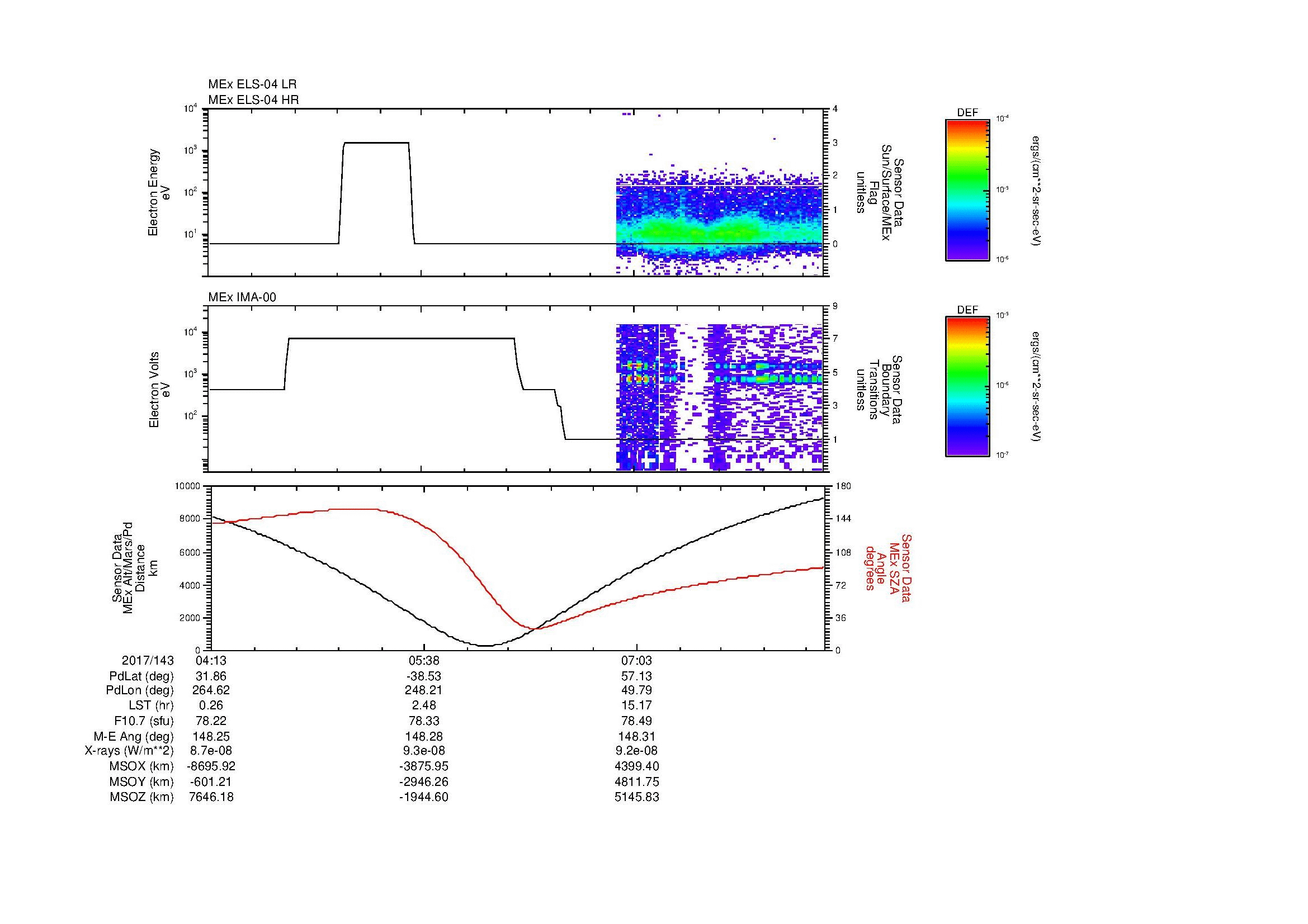 SurveyImages/MAVion_MExMPB_2017143_0413_2017143_0820_B_Quicklook_ELS04_IMA00.gif