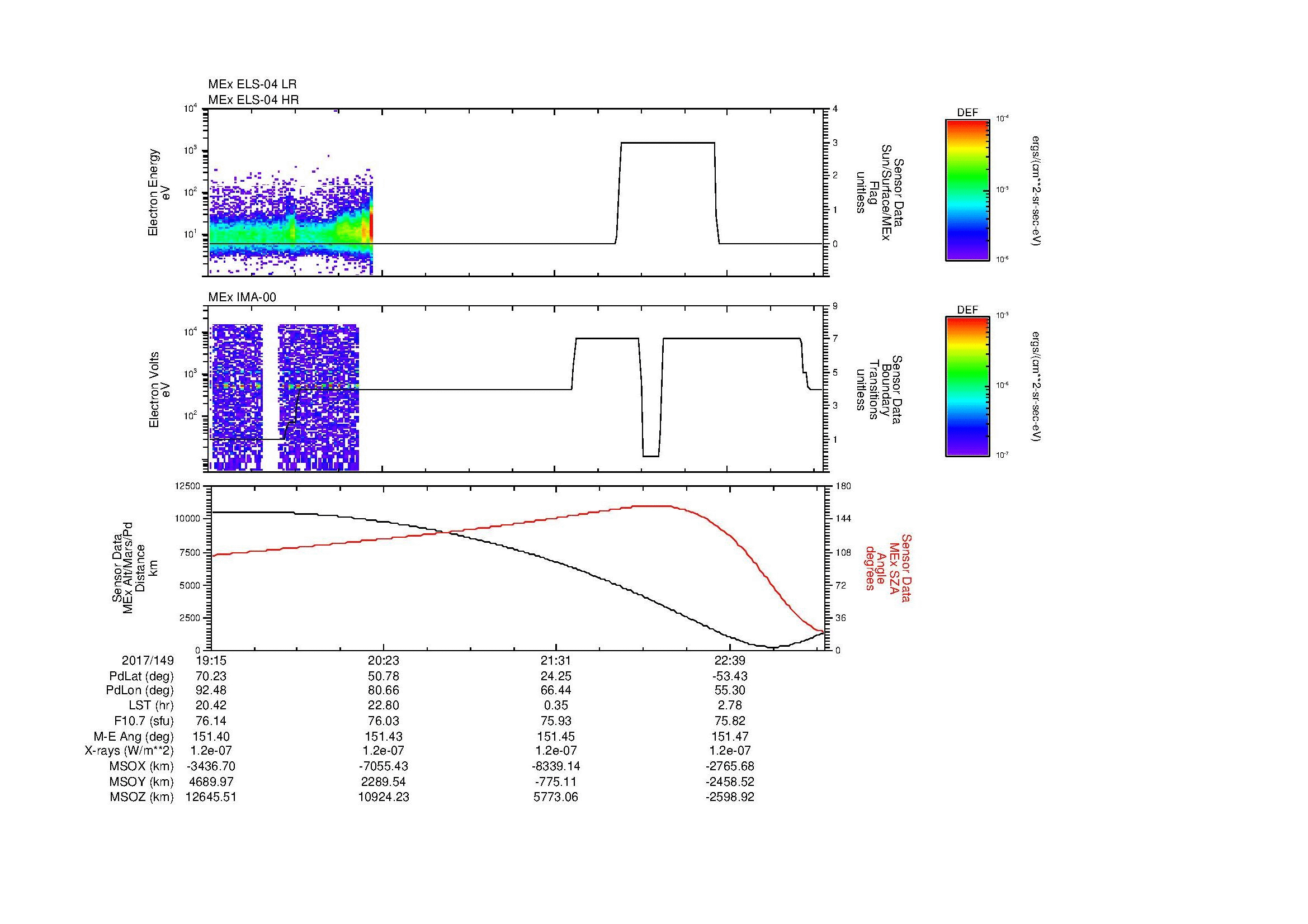 SurveyImages/MAVion_MExMPB_2017149_1915_2017149_2318_B_Quicklook_ELS04_IMA00.gif