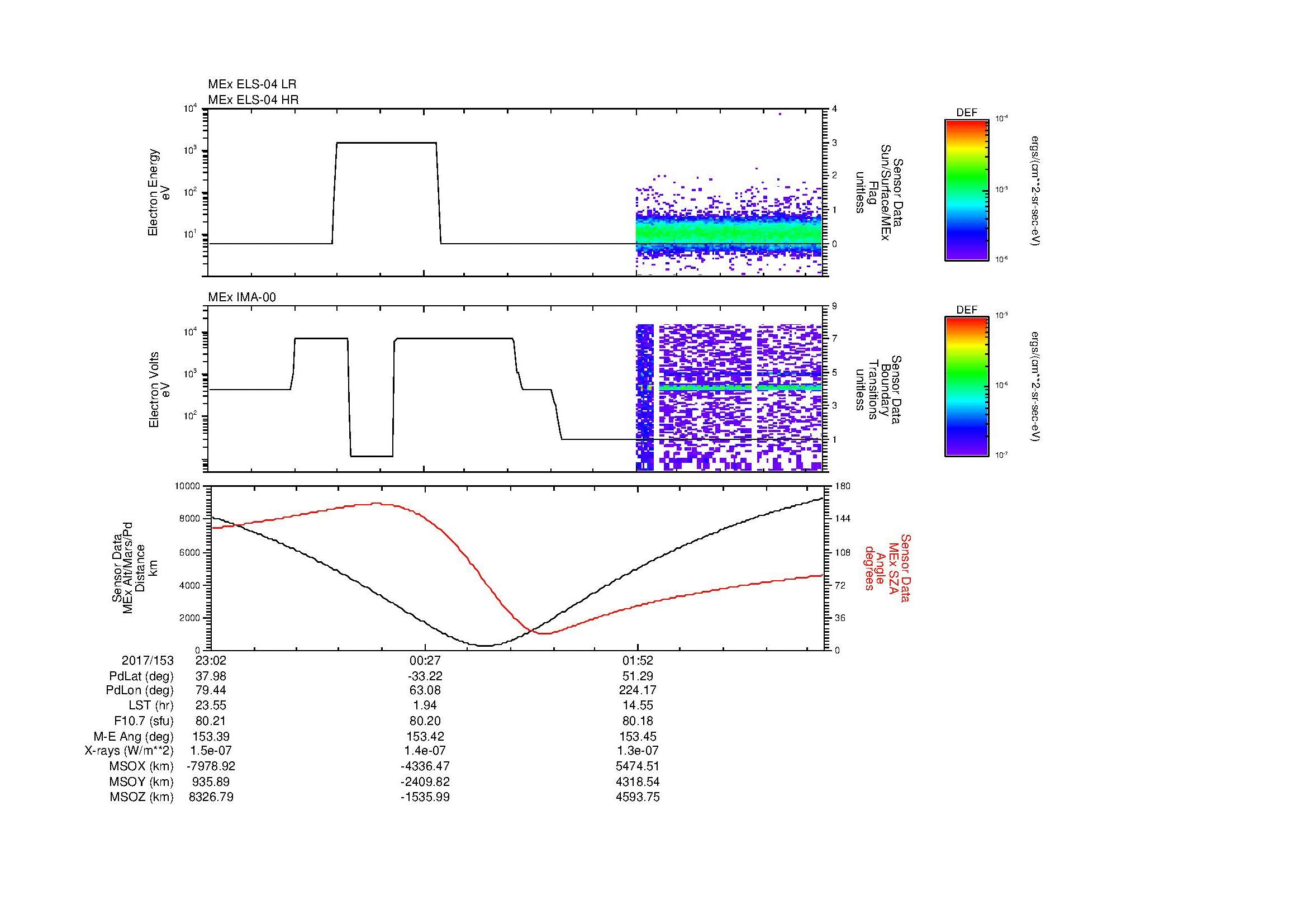 SurveyImages/MAVion_MExMPB_2017153_2302_2017154_0308_B_Quicklook_ELS04_IMA00.gif