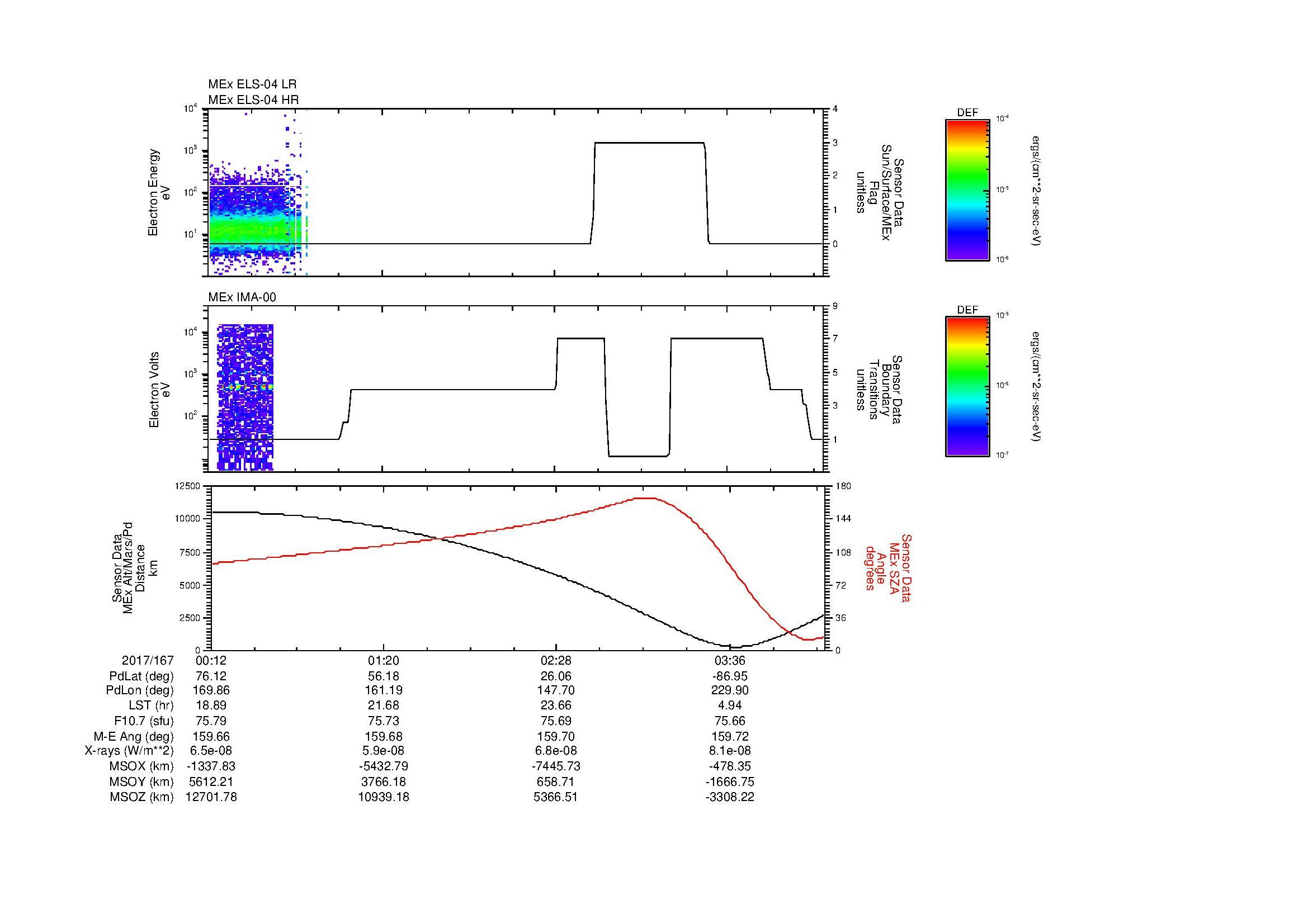SurveyImages/MAVion_MExMPB_2017167_0012_2017167_0415_B_Quicklook_ELS04_IMA00.gif