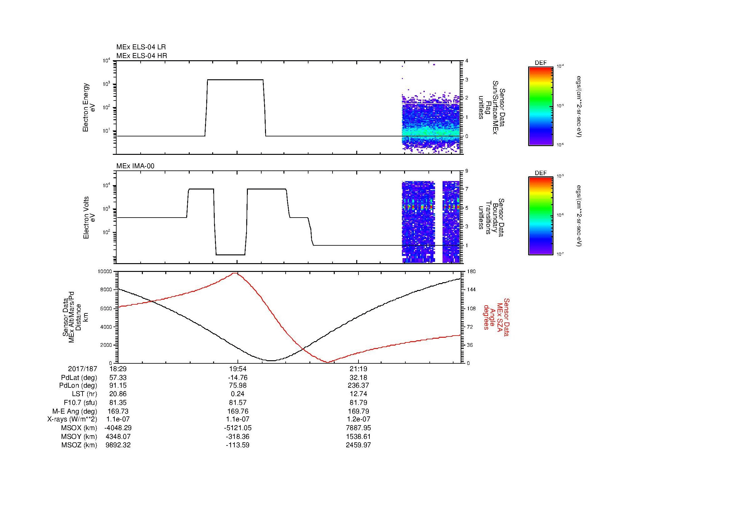 SurveyImages/MAVion_MExMPB_2017187_1829_2017187_2234_B_Quicklook_ELS04_IMA00.gif