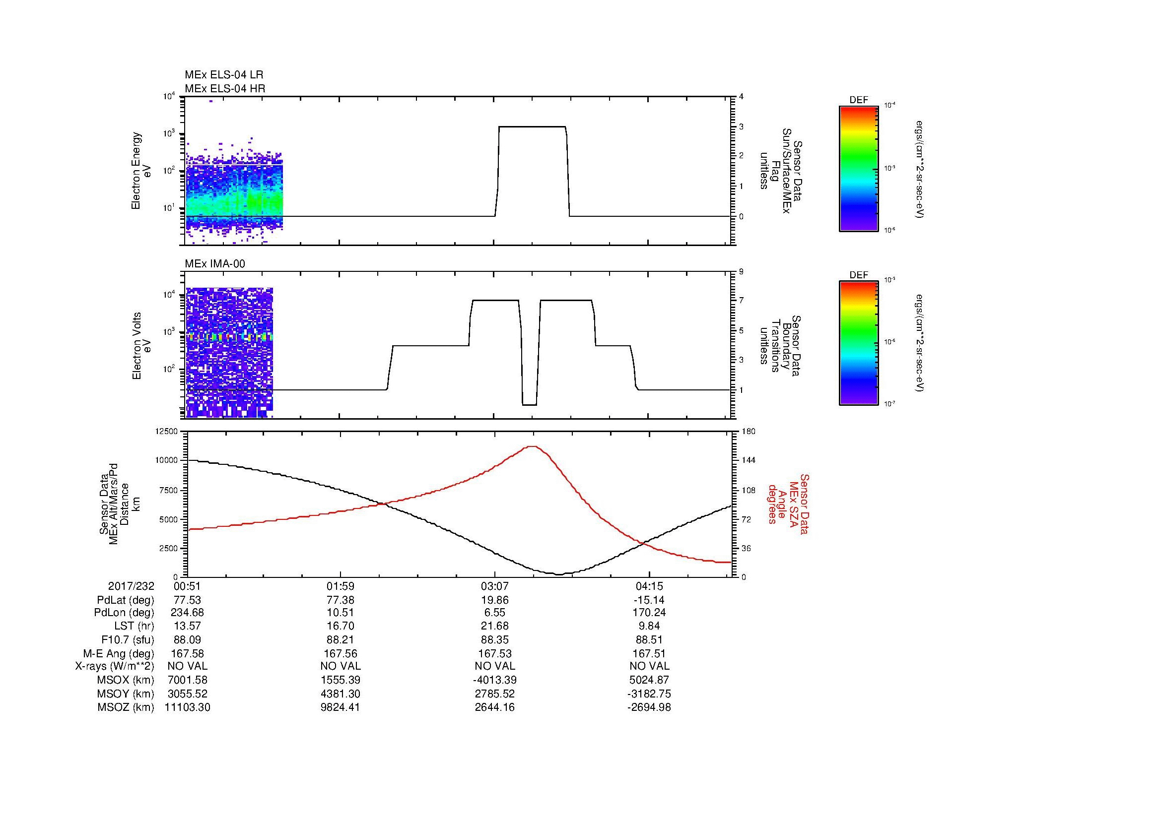 SurveyImages/MAVion_MExMPB_2017232_0051_2017232_0453_B_Quicklook_ELS04_IMA00.gif