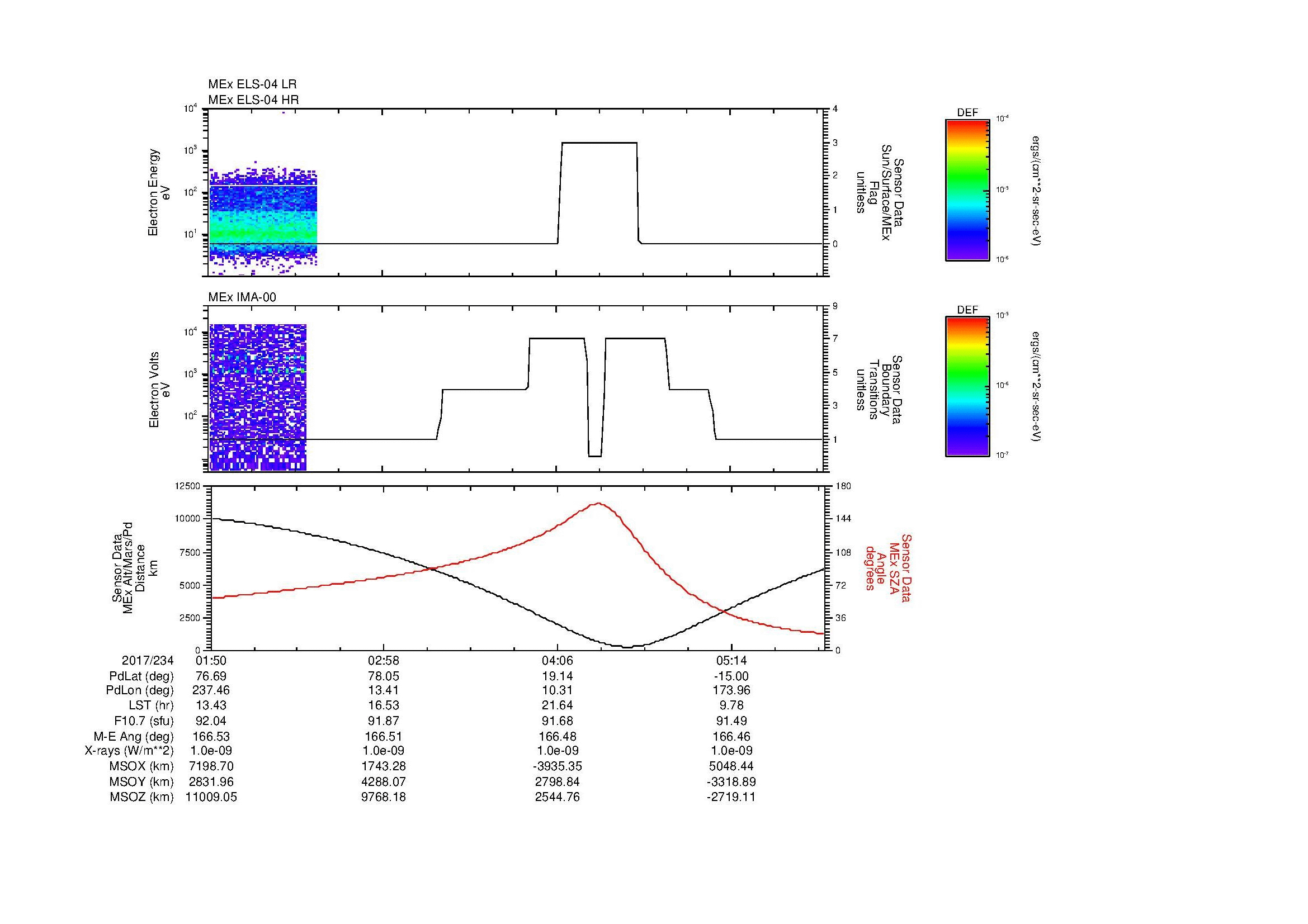 SurveyImages/MAVion_MExMPB_2017234_0150_2017234_0552_B_Quicklook_ELS04_IMA00.gif