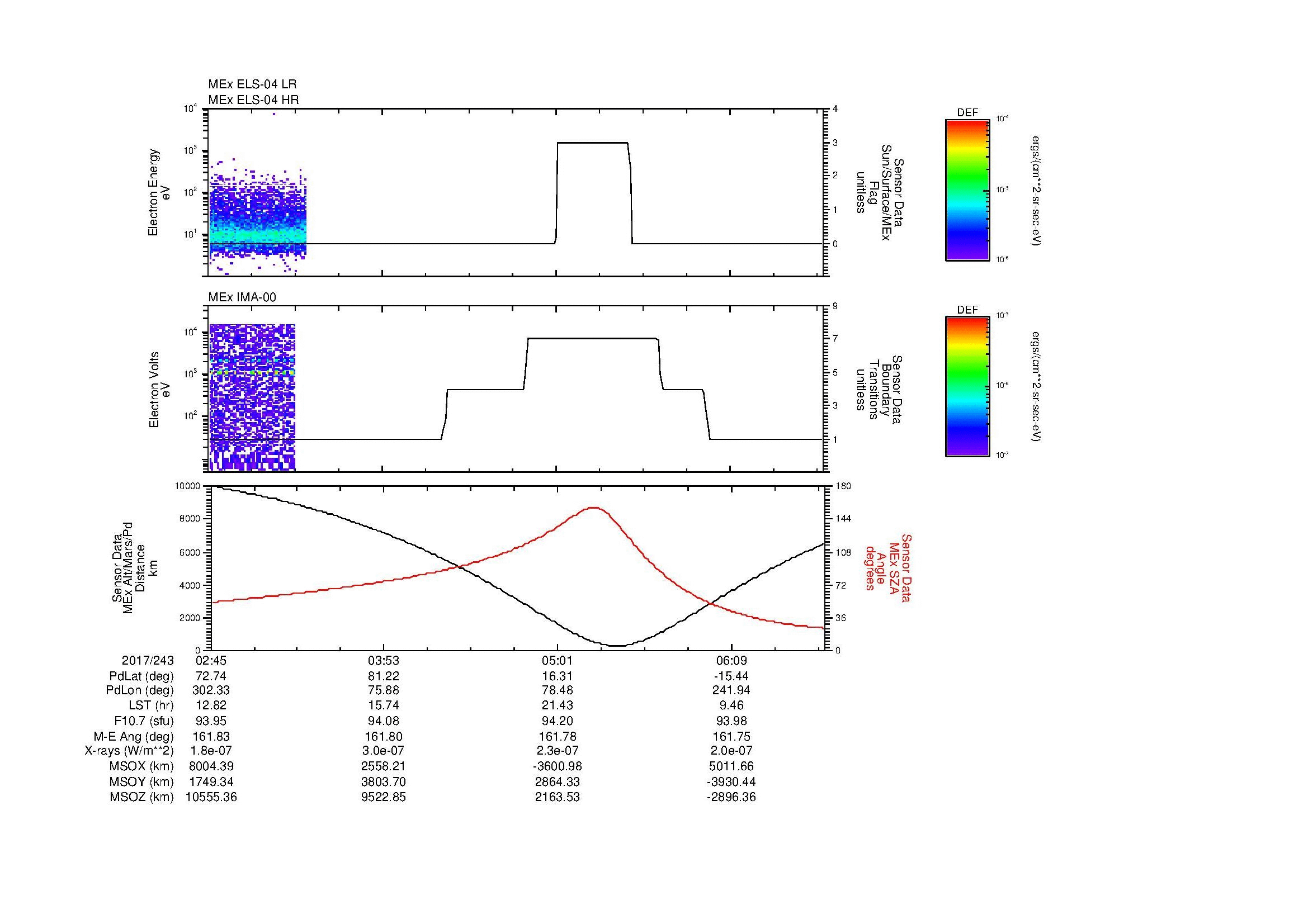SurveyImages/MAVion_MExMPB_2017243_0245_2017243_0647_B_Quicklook_ELS04_IMA00.gif
