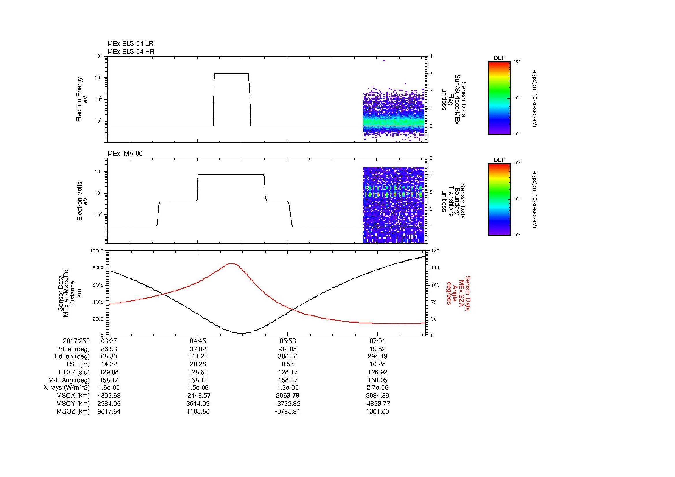 SurveyImages/MAVion_MExMPB_2017250_0337_2017250_0739_B_Quicklook_ELS04_IMA00.gif