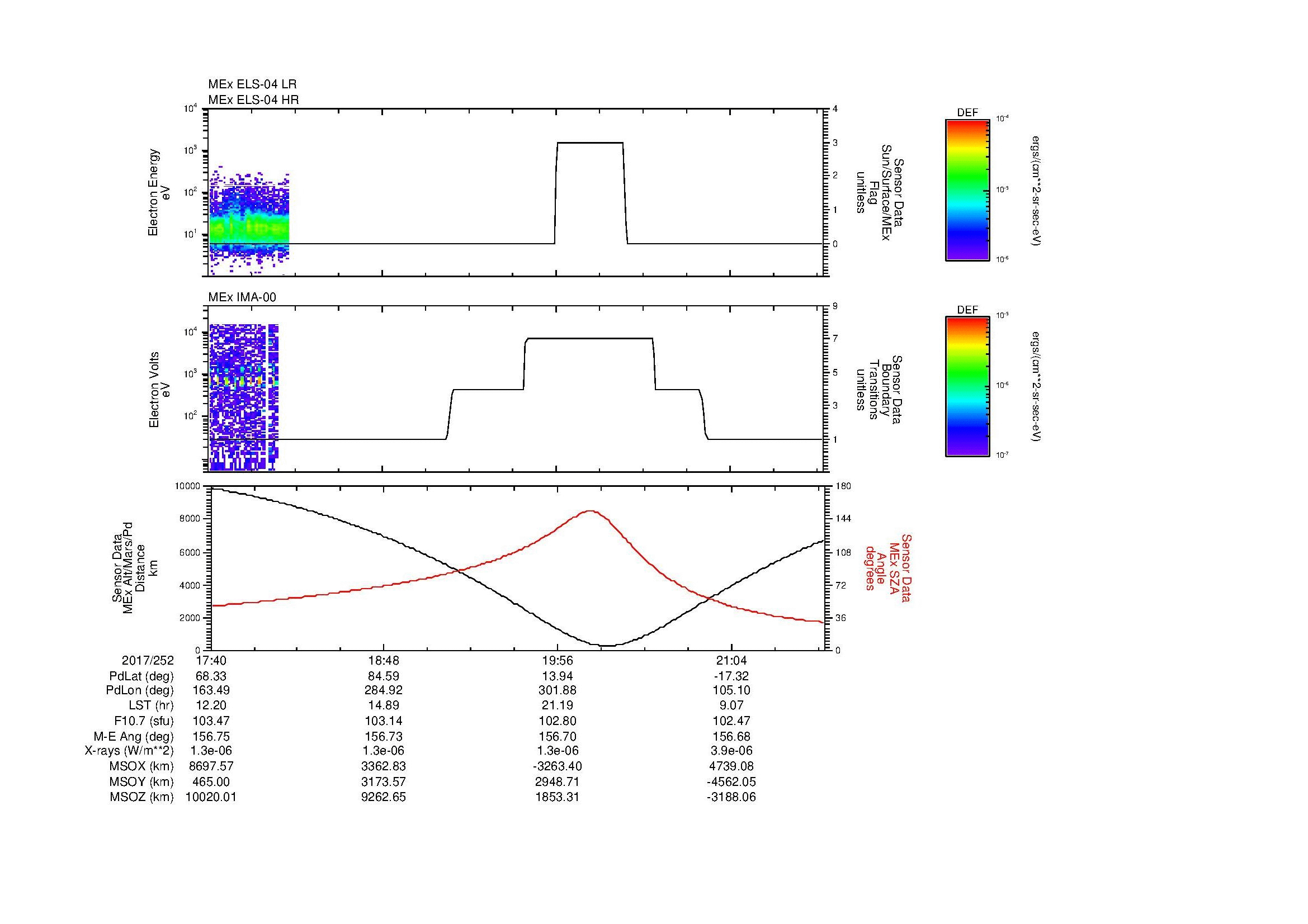 SurveyImages/MAVion_MExMPB_2017252_1740_2017252_2142_B_Quicklook_ELS04_IMA00.gif