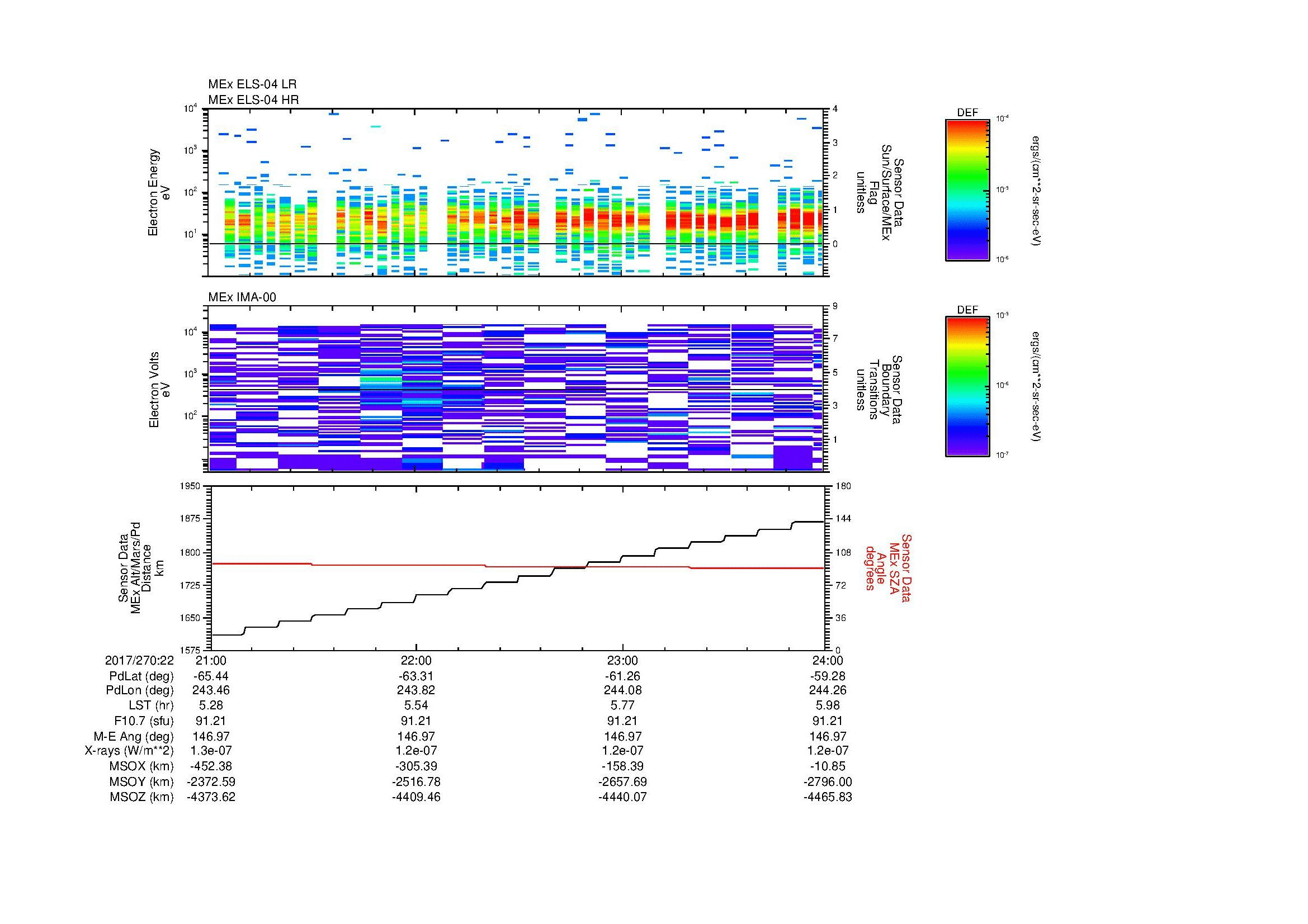 SurveyImages/MAVion_MExMPB_2017270_2221_2017270_2224_C_Quicklook_ELS04_IMA00.gif