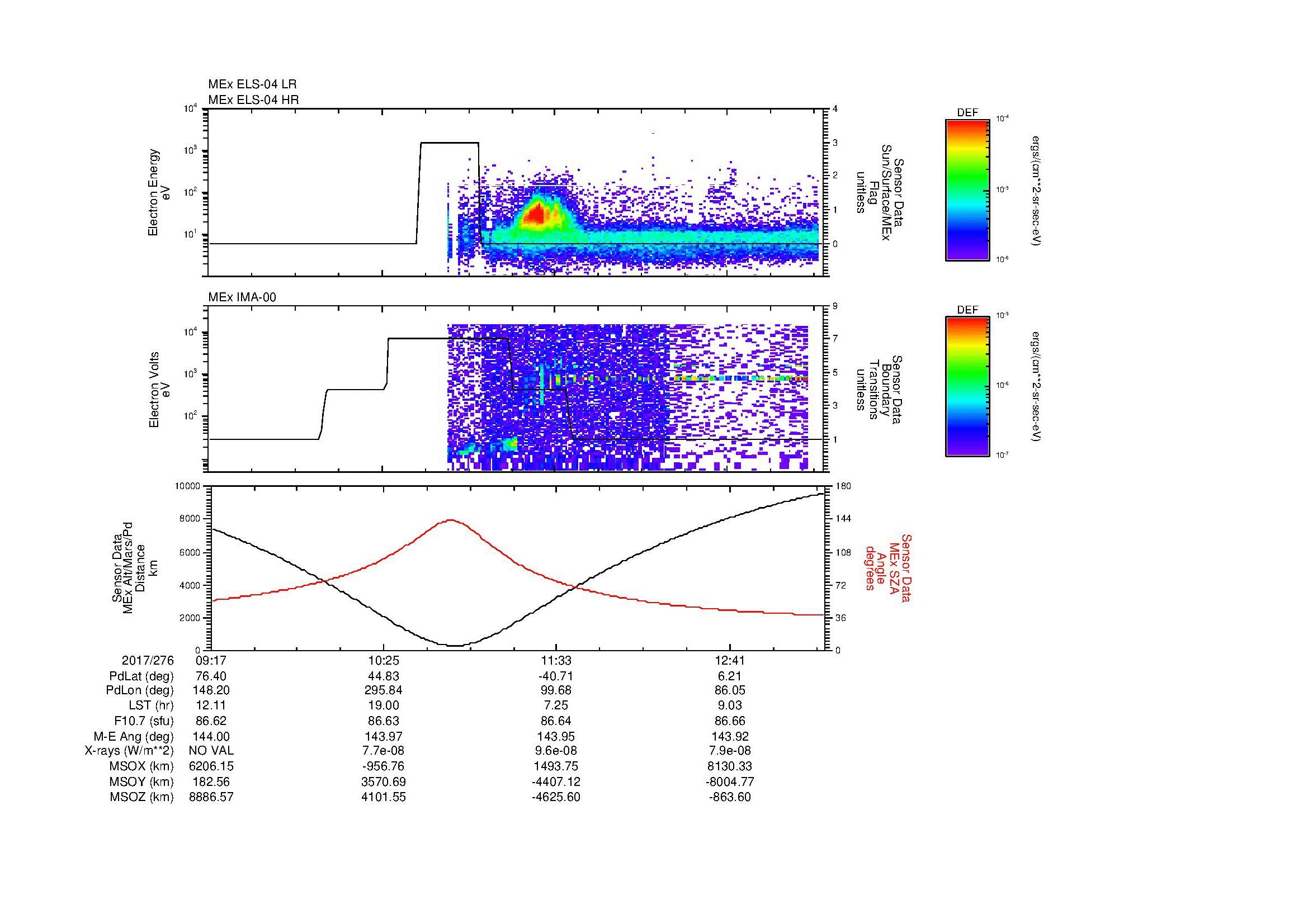SurveyImages/MAVion_MExMPB_2017276_0917_2017276_1320_B_Quicklook_ELS04_IMA00.gif