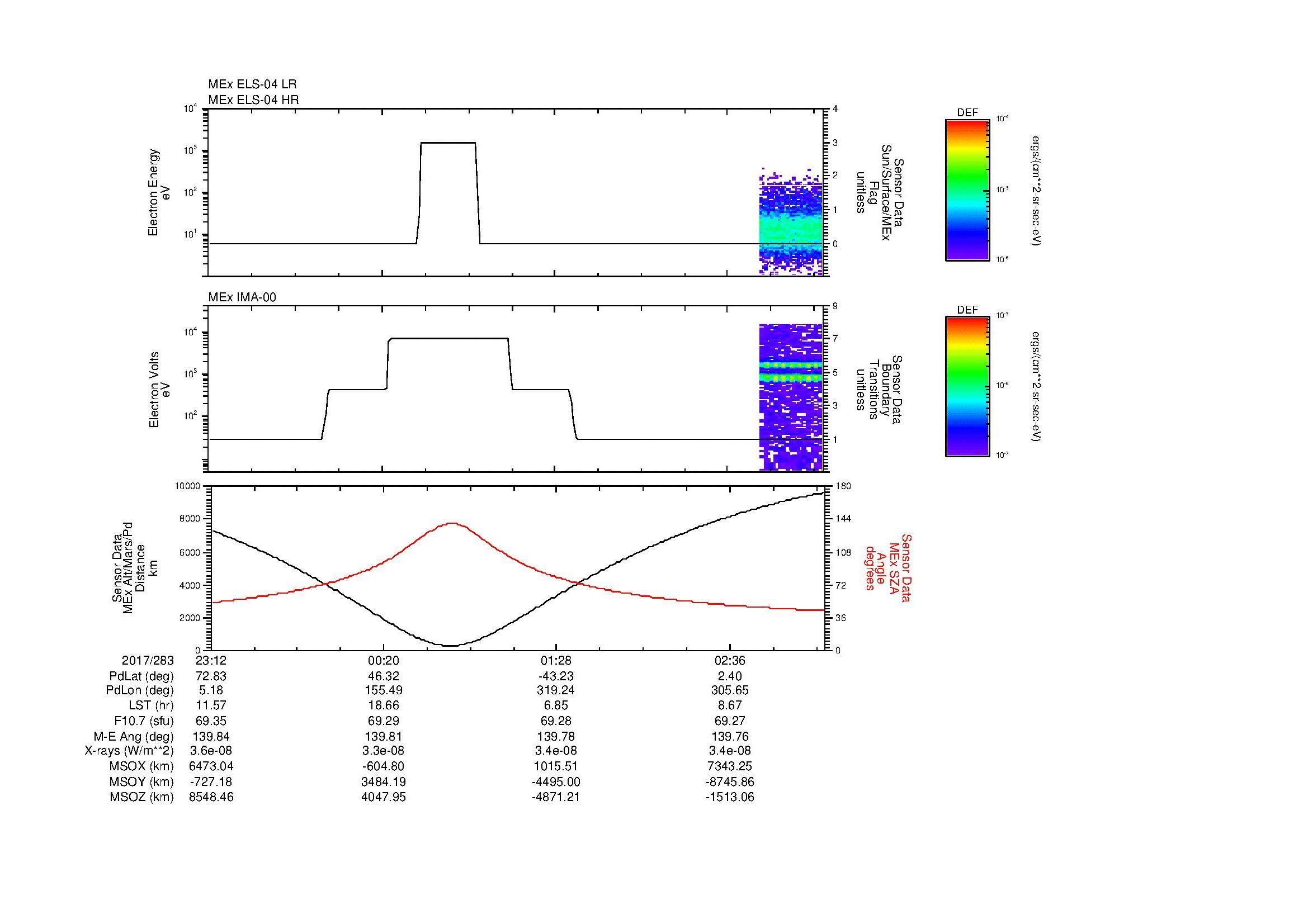 SurveyImages/MAVion_MExMPB_2017283_2312_2017284_0315_B_Quicklook_ELS04_IMA00.gif