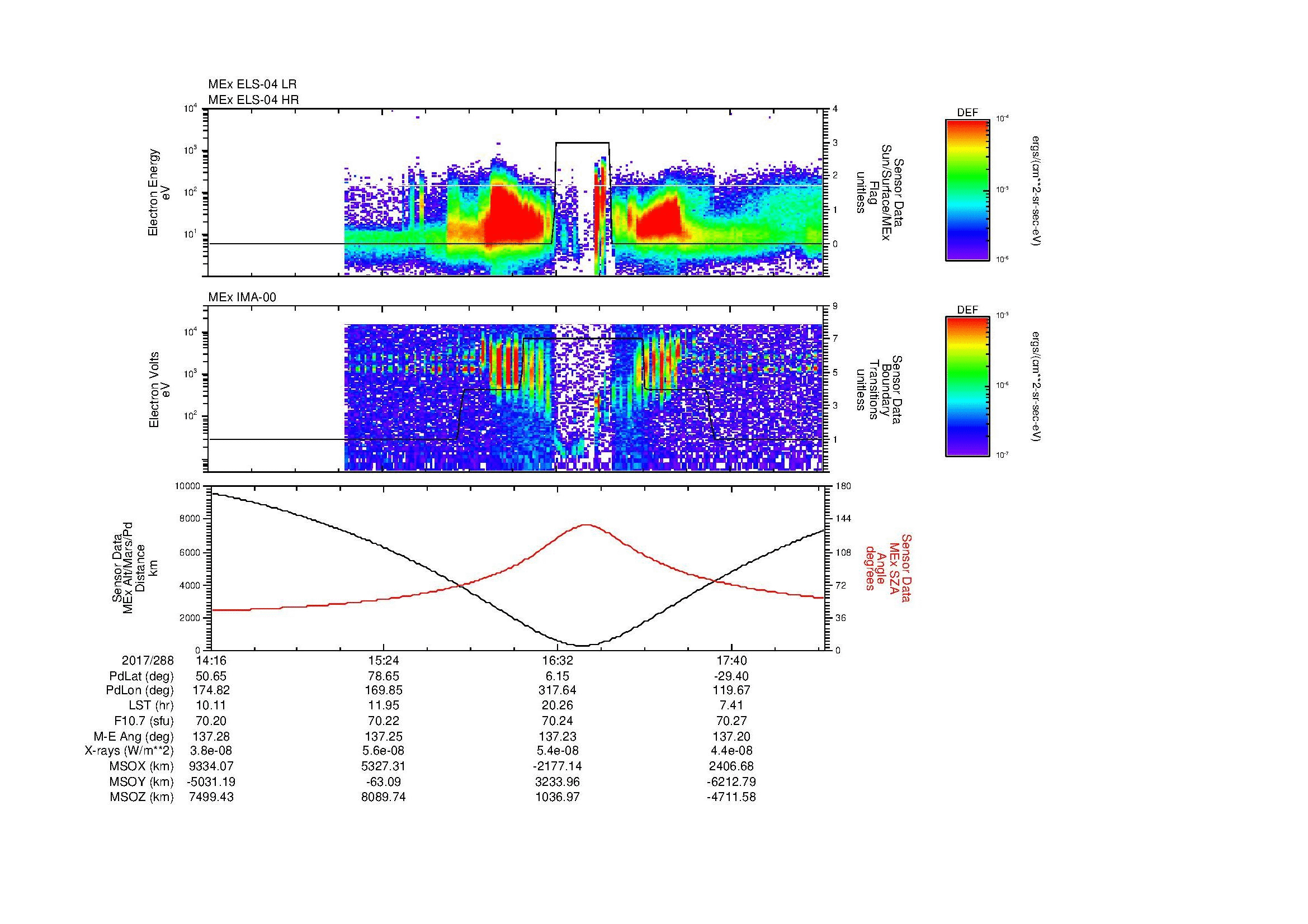 SurveyImages/MAVion_MExMPB_2017288_1416_2017288_1818_B_Quicklook_ELS04_IMA00.gif