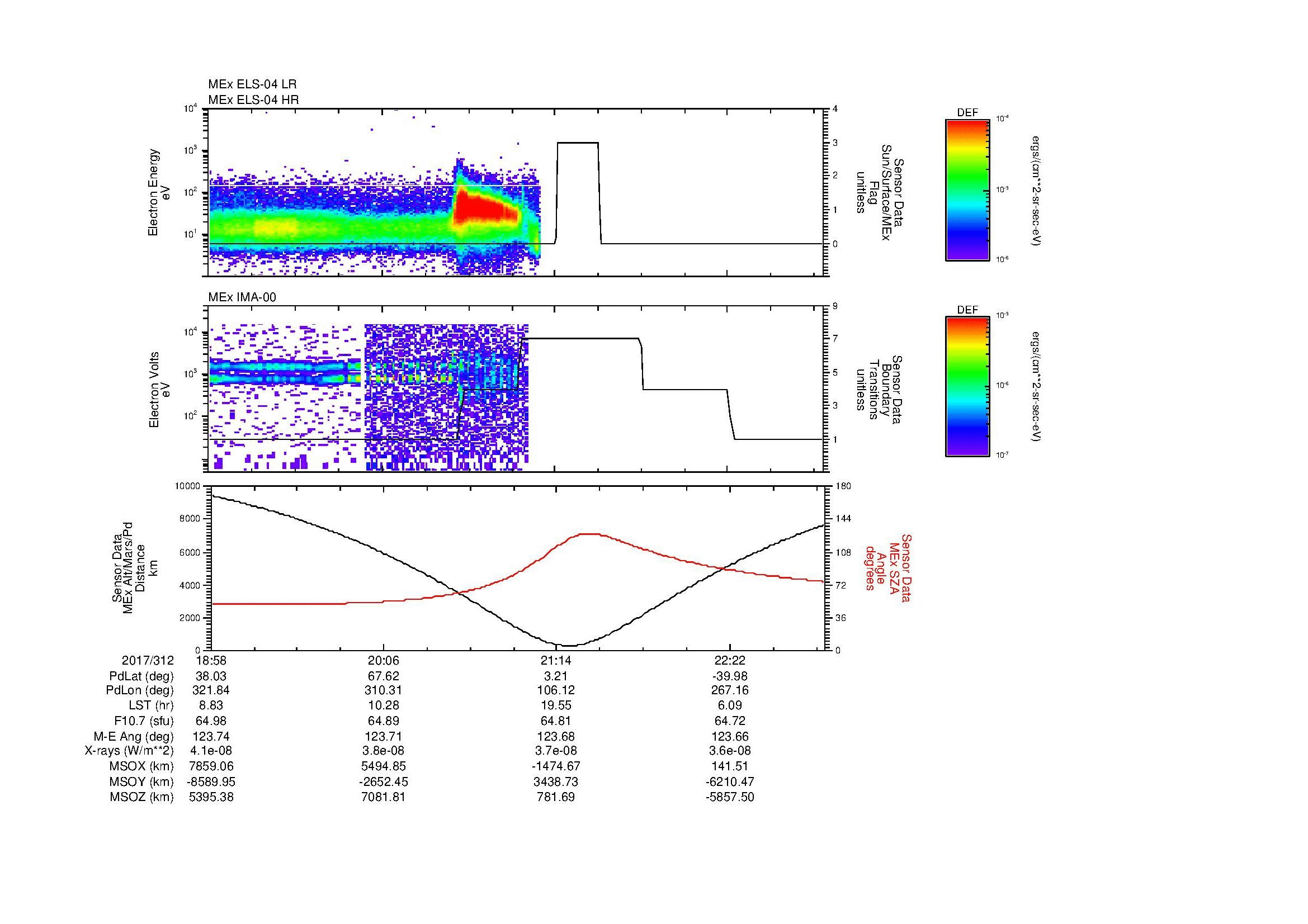 SurveyImages/MAVion_MExMPB_2017312_1858_2017312_2301_B_Quicklook_ELS04_IMA00.gif