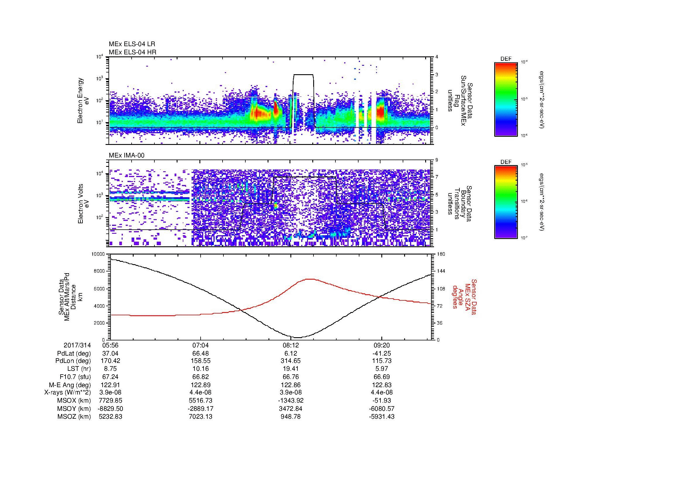 SurveyImages/MAVion_MExMPB_2017314_0556_2017314_0959_B_Quicklook_ELS04_IMA00.gif
