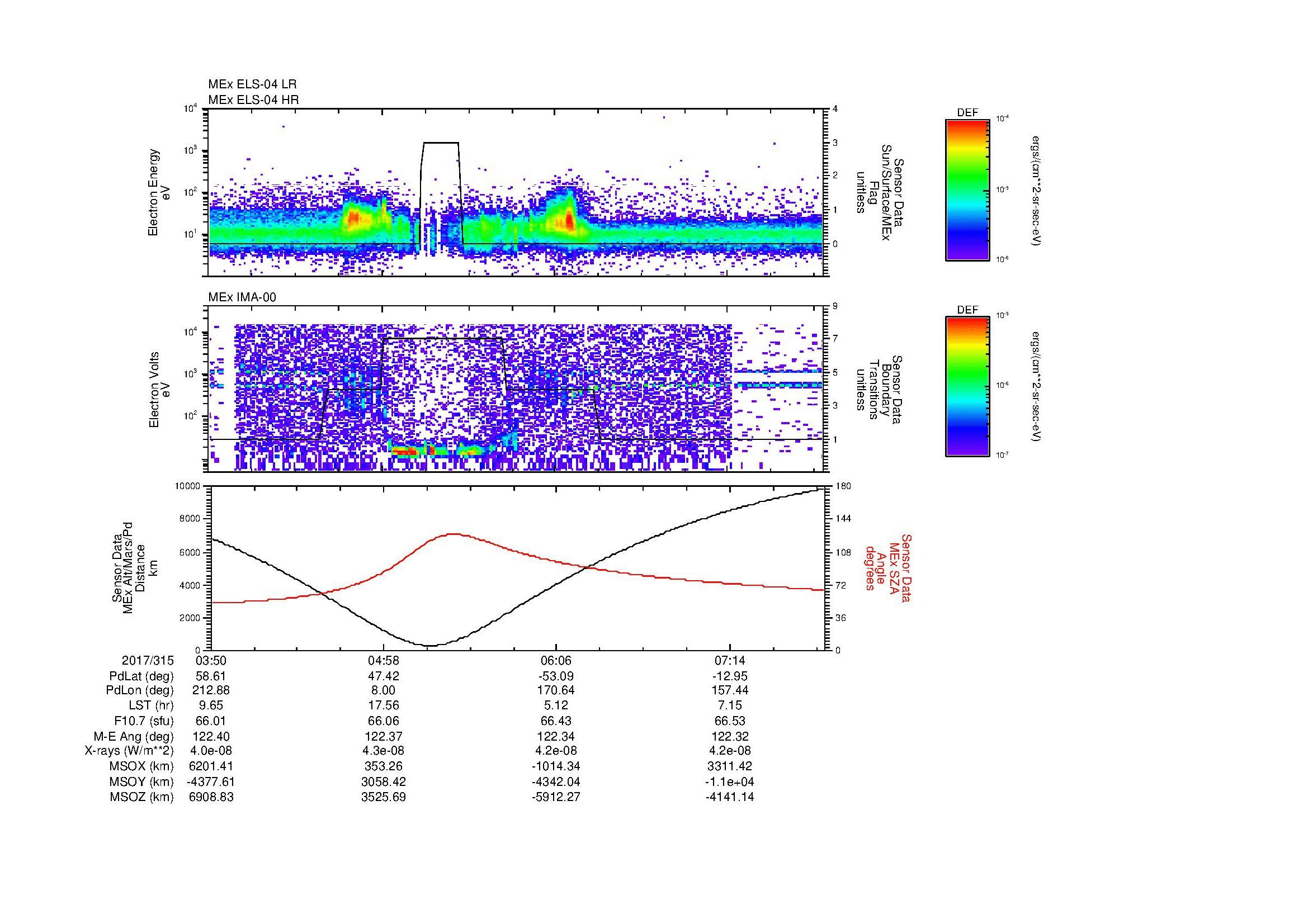 SurveyImages/MAVion_MExMPB_2017315_0350_2017315_0753_B_Quicklook_ELS04_IMA00.gif