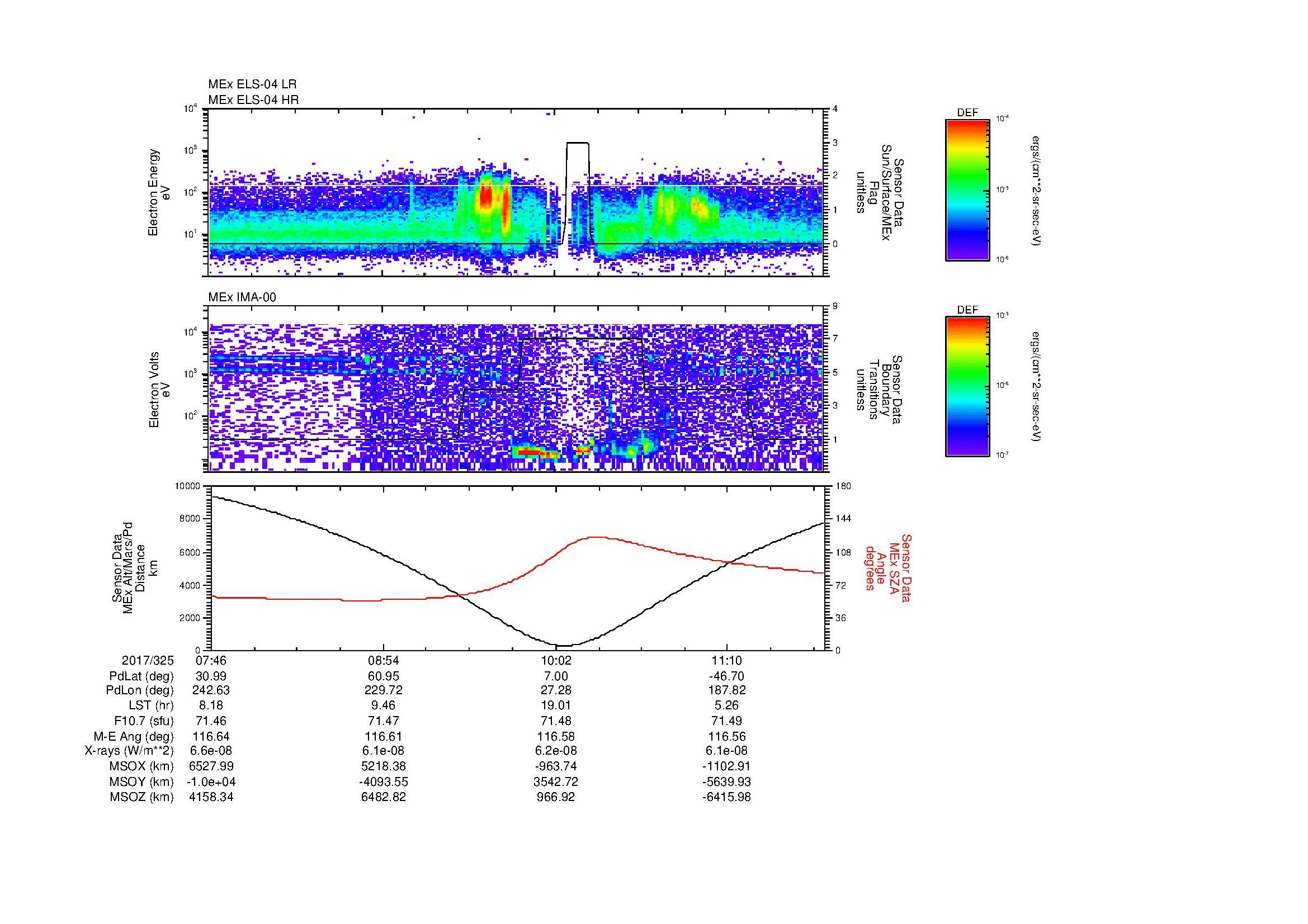 SurveyImages/MAVion_MExMPB_2017325_0746_2017325_1150_B_Quicklook_ELS04_IMA00.gif
