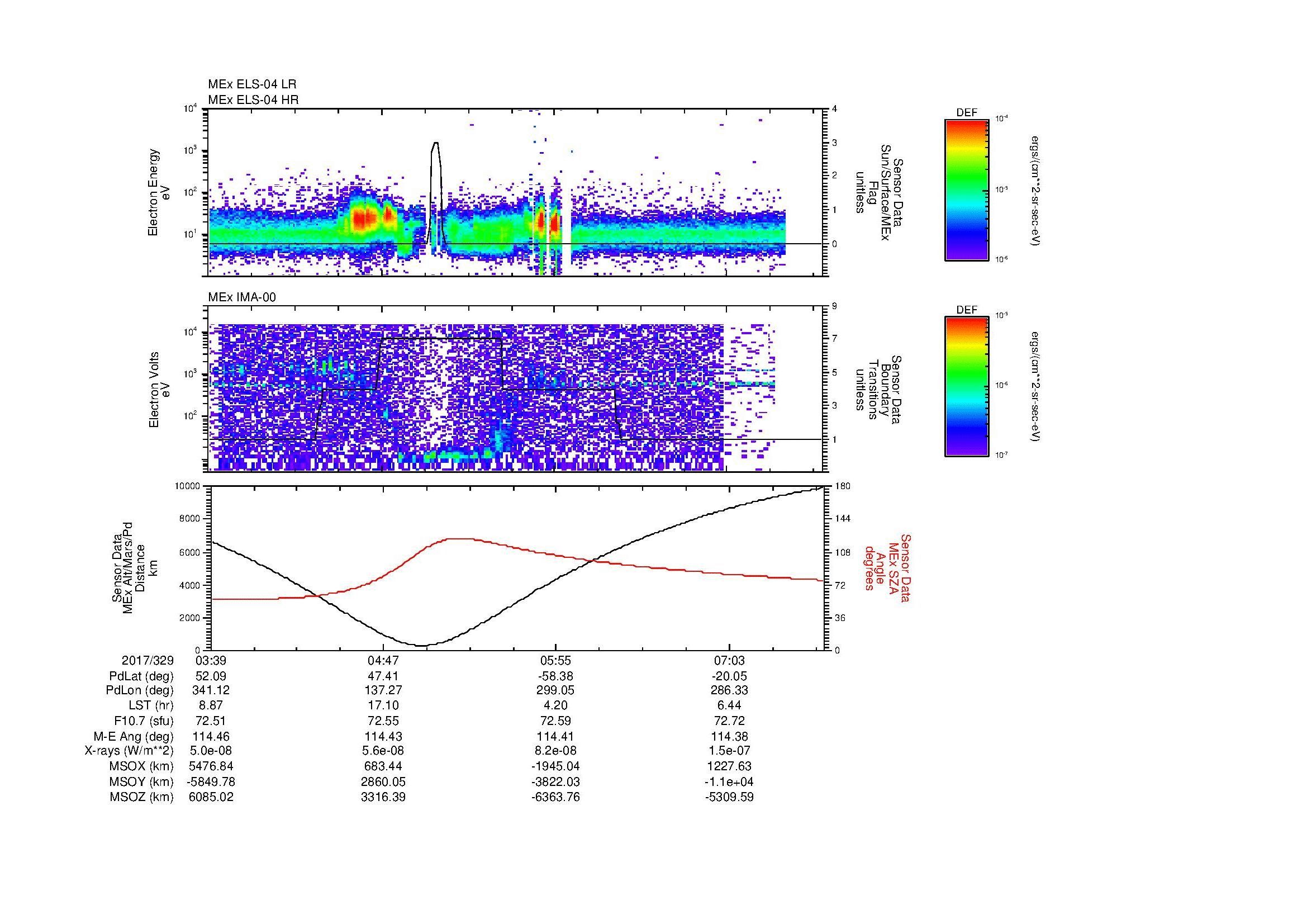 SurveyImages/MAVion_MExMPB_2017329_0339_2017329_0742_B_Quicklook_ELS04_IMA00.gif