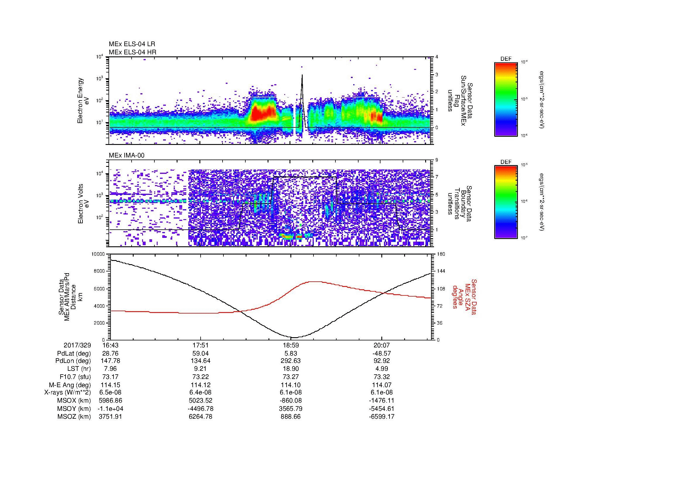 SurveyImages/MAVion_MExMPB_2017329_1643_2017329_2046_B_Quicklook_ELS04_IMA00.gif