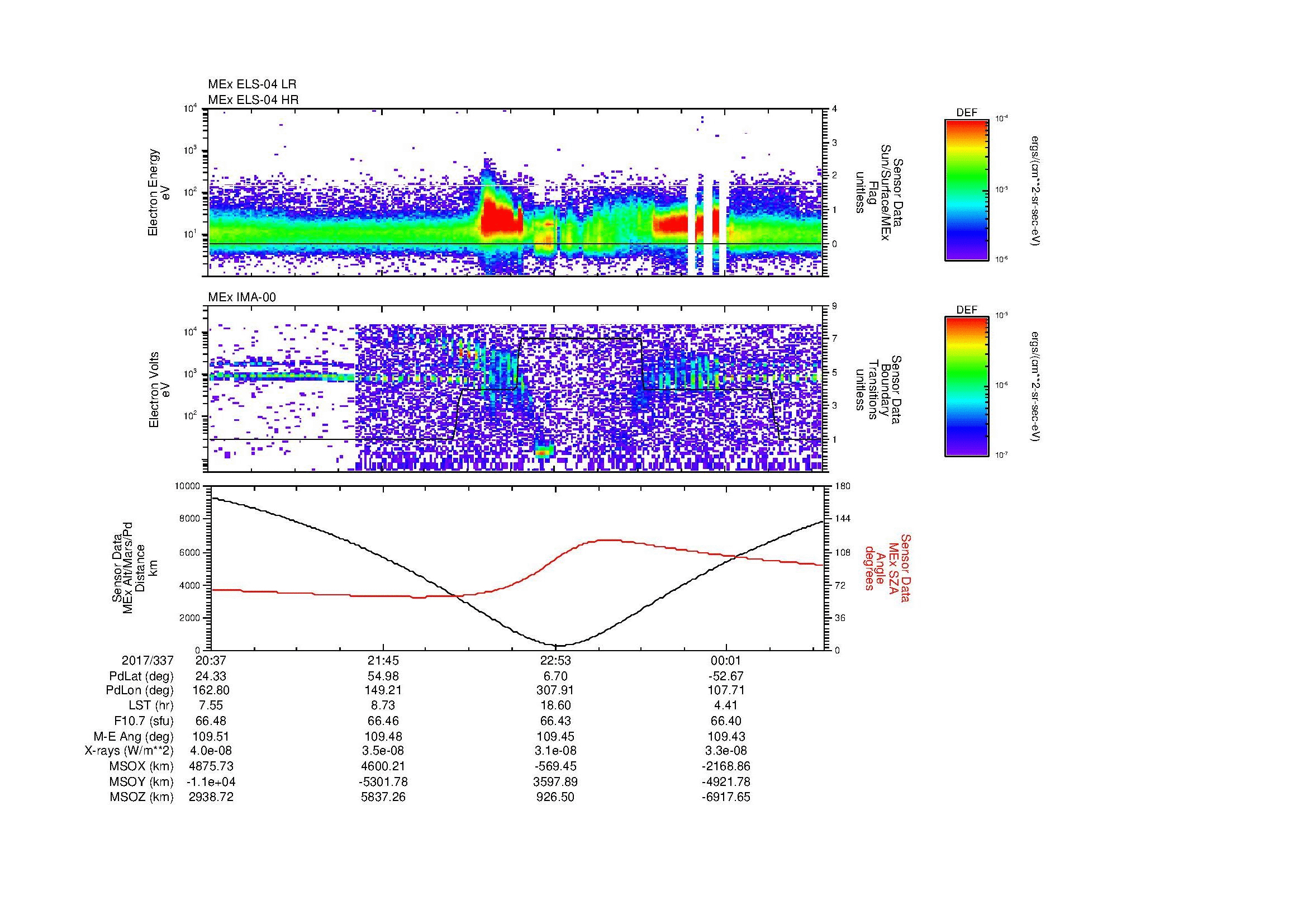SurveyImages/MAVion_MExMPB_2017337_2037_2017338_0041_B_Quicklook_ELS04_IMA00.gif