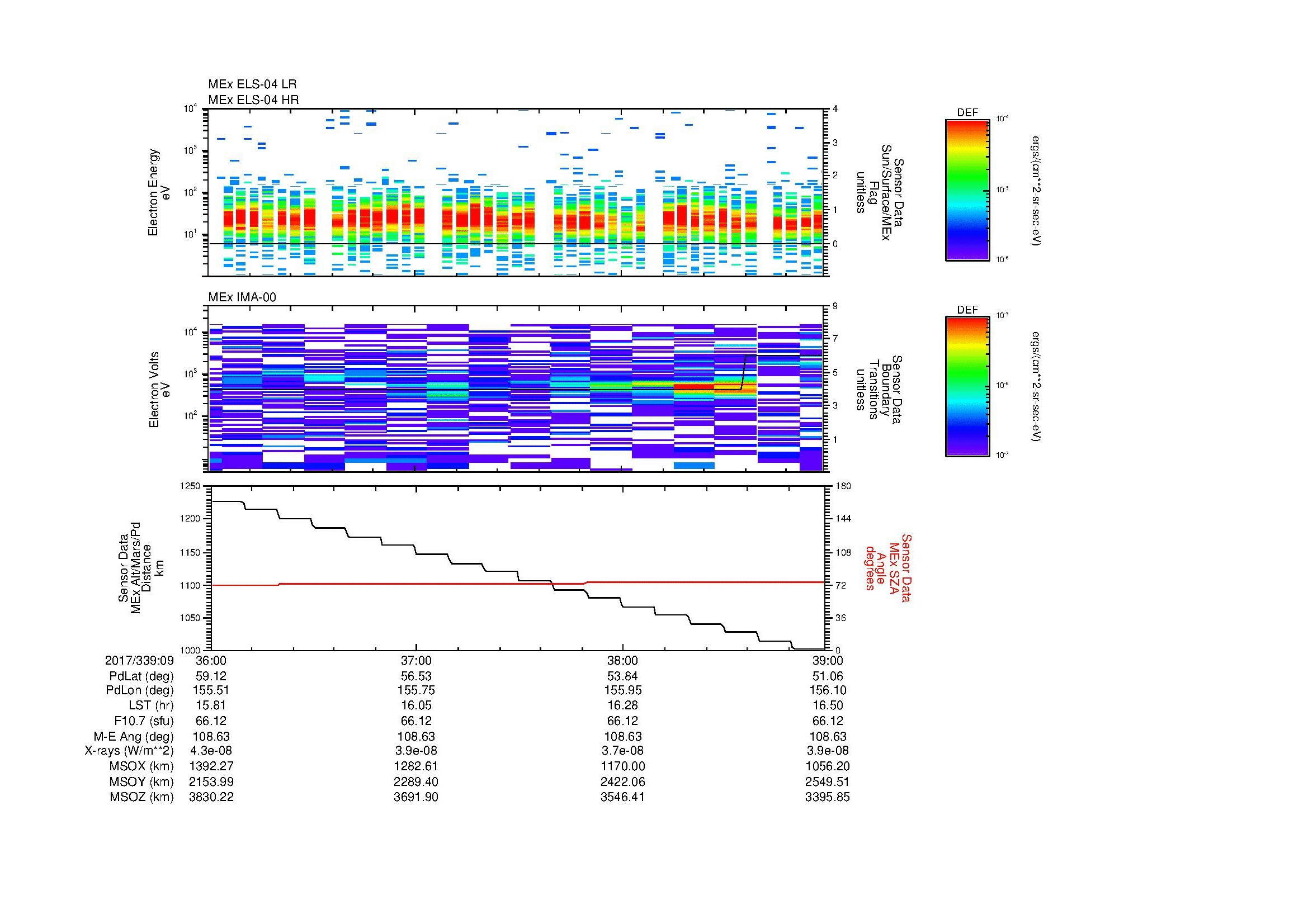 SurveyImages/MAVion_MExMPB_2017339_0936_2017339_0939_C_Quicklook_ELS04_IMA00.gif