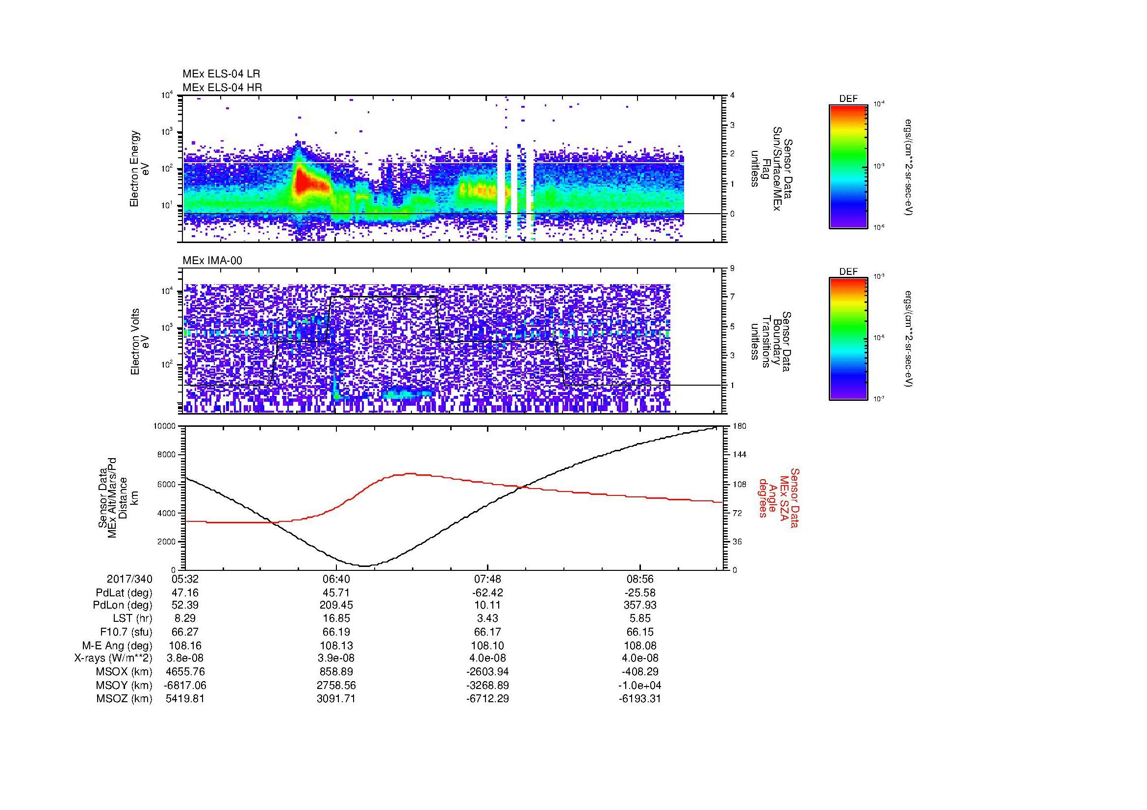 SurveyImages/MAVion_MExMPB_2017340_0532_2017340_0935_B_Quicklook_ELS04_IMA00.gif
