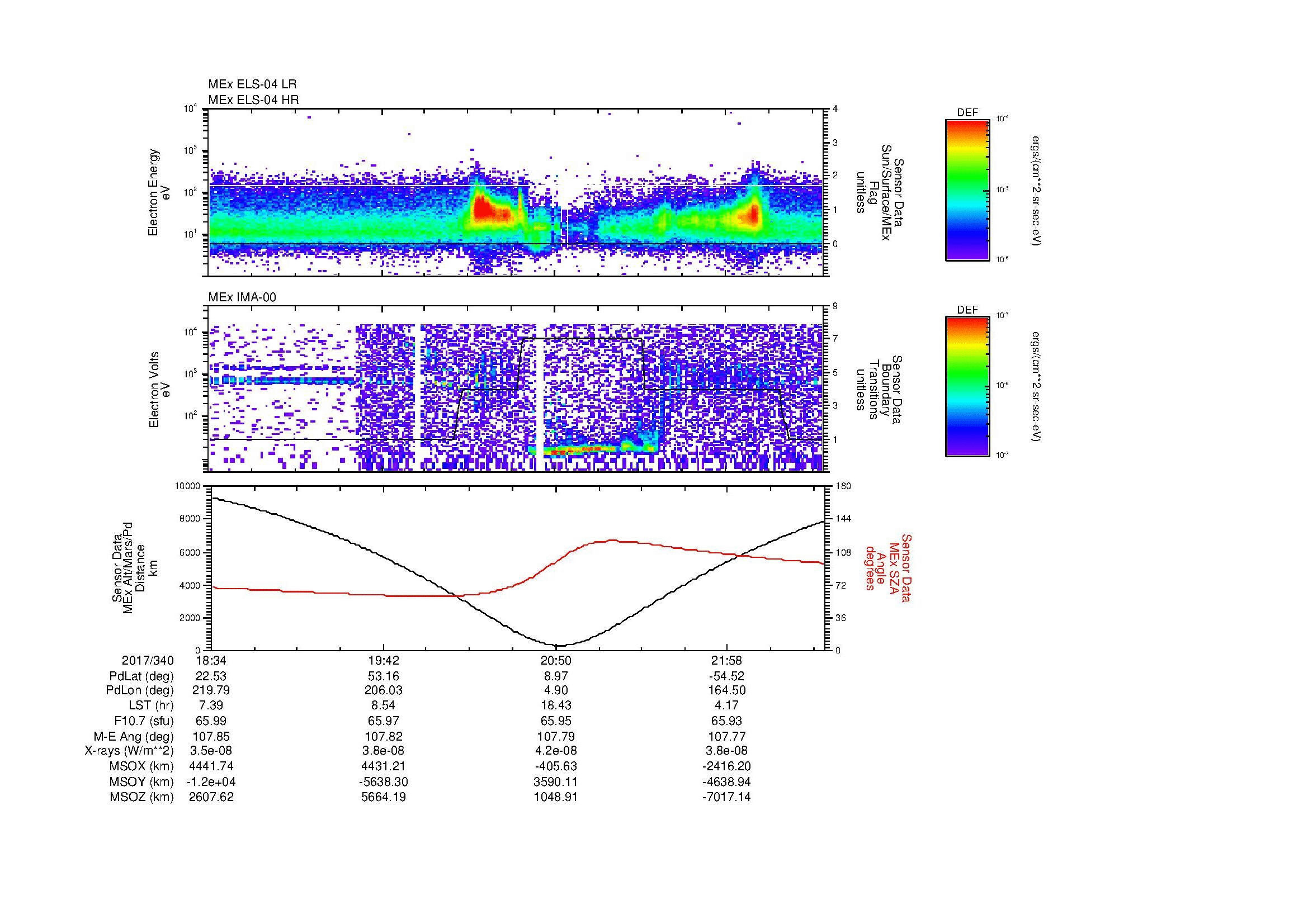 SurveyImages/MAVion_MExMPB_2017340_1834_2017340_2238_B_Quicklook_ELS04_IMA00.gif