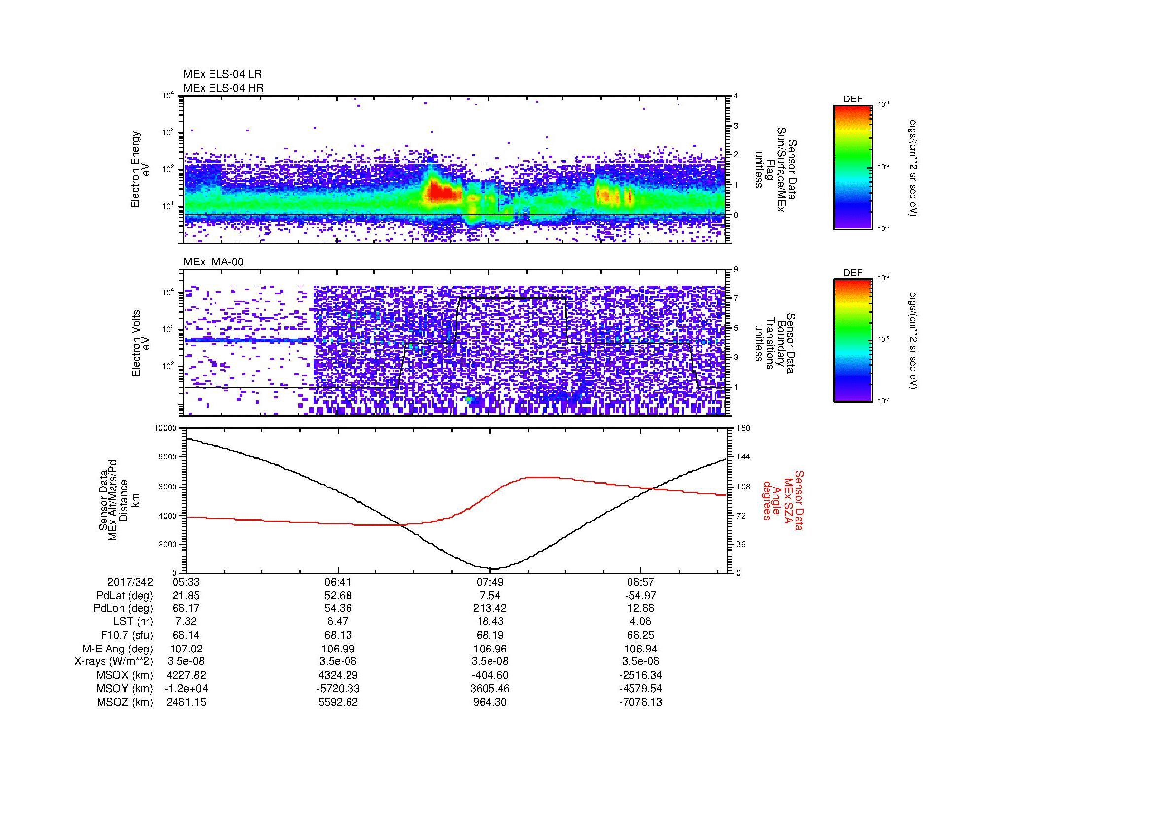SurveyImages/MAVion_MExMPB_2017342_0533_2017342_0937_B_Quicklook_ELS04_IMA00.gif