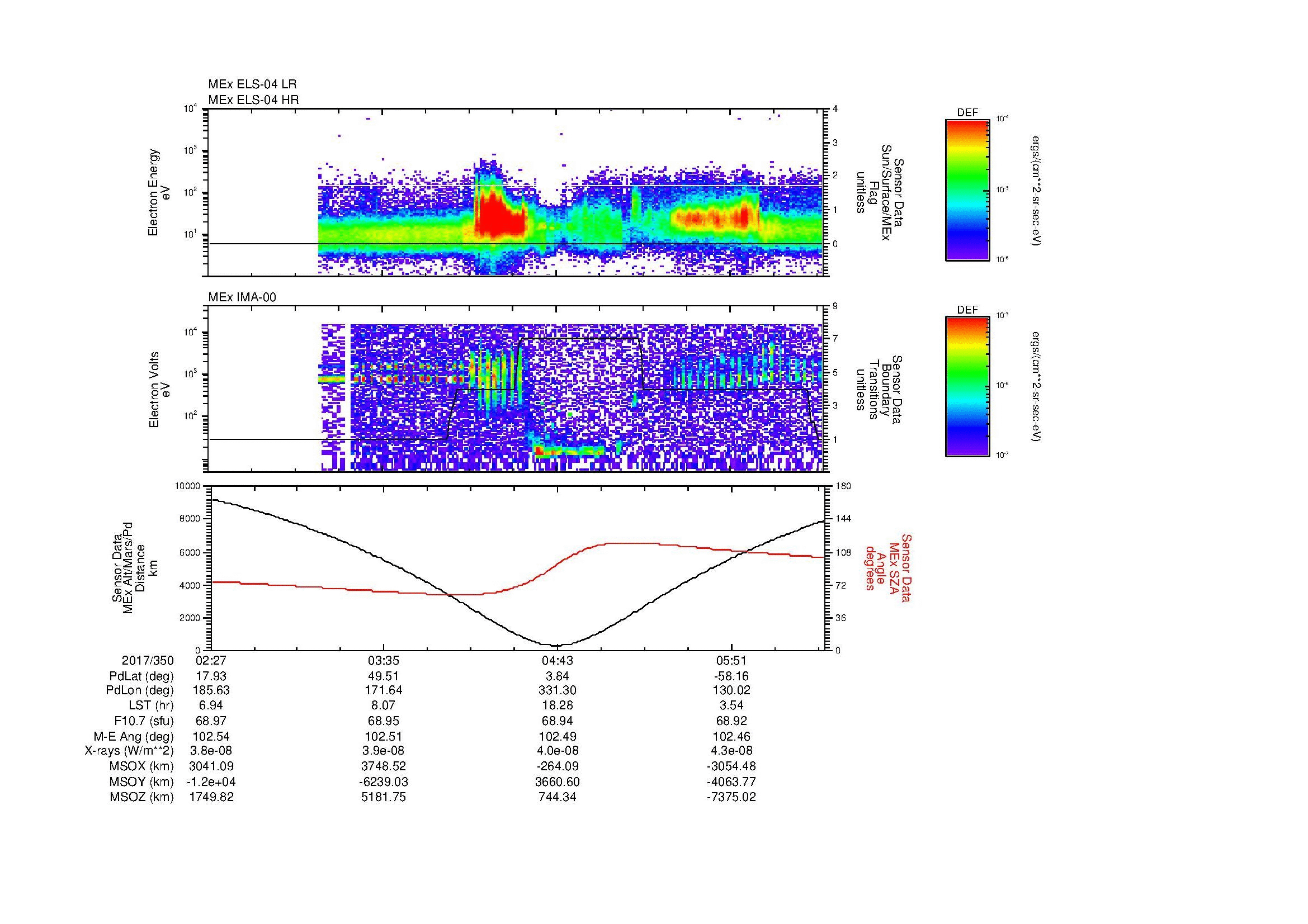 SurveyImages/MAVion_MExMPB_2017350_0227_2017350_0629_B_Quicklook_ELS04_IMA00.gif