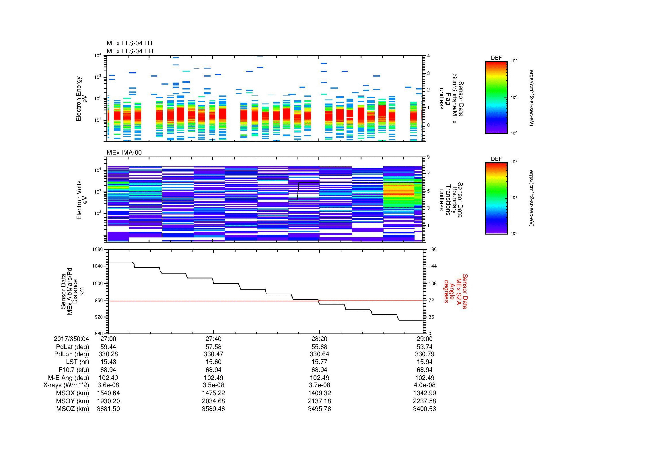 SurveyImages/MAVion_MExMPB_2017350_0427_2017350_0429_C_Quicklook_ELS04_IMA00.gif
