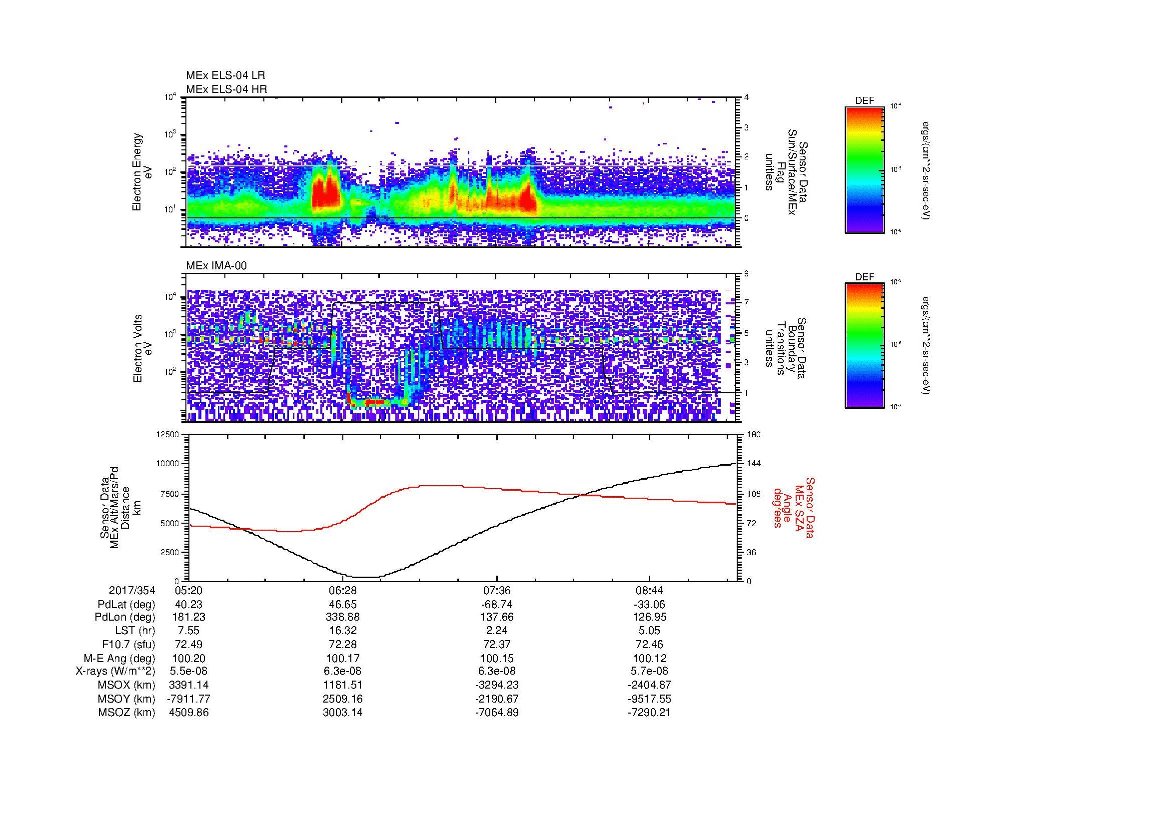 SurveyImages/MAVion_MExMPB_2017354_0520_2017354_0924_B_Quicklook_ELS04_IMA00.gif
