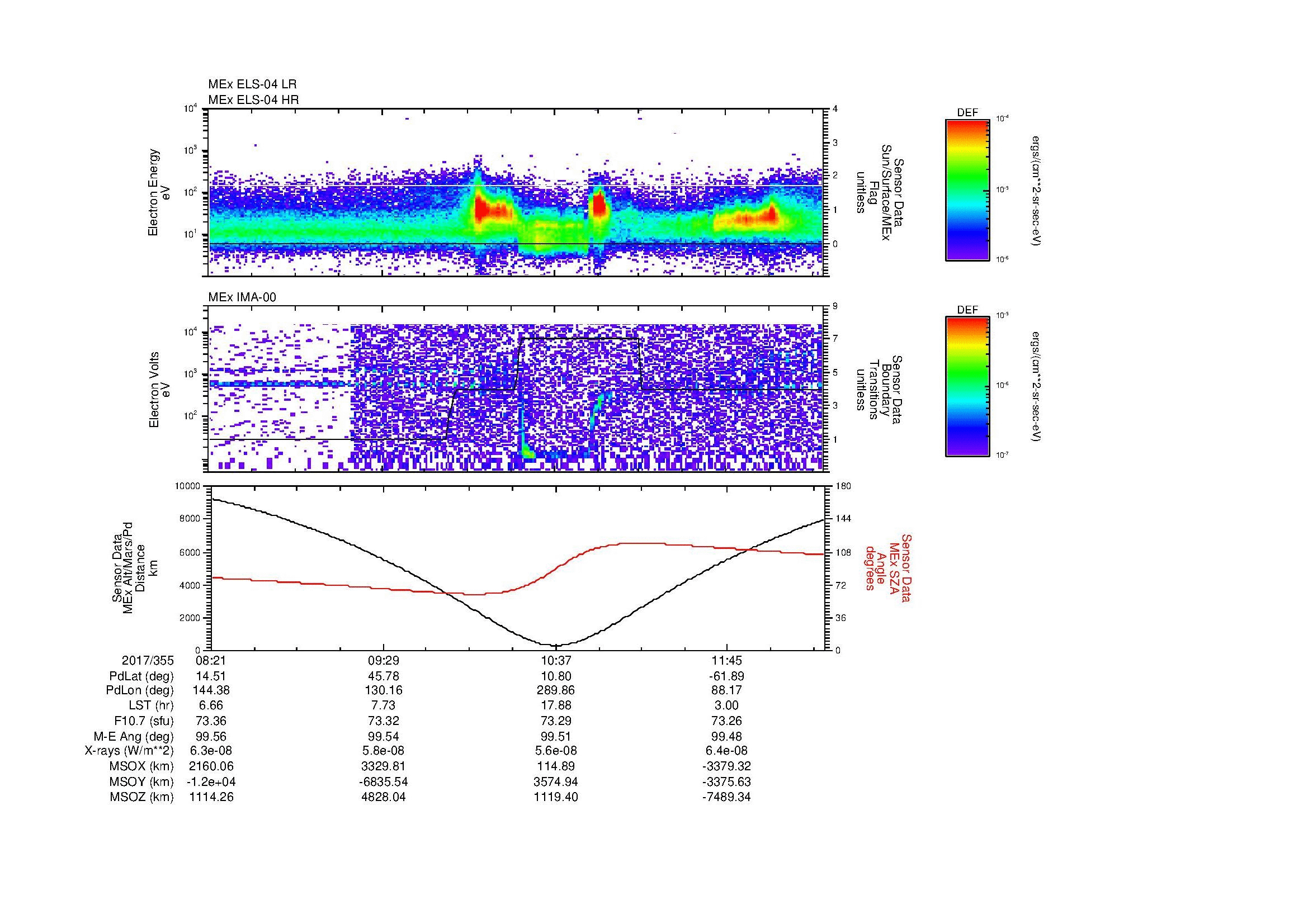 SurveyImages/MAVion_MExMPB_2017355_0821_2017355_1225_B_Quicklook_ELS04_IMA00.gif