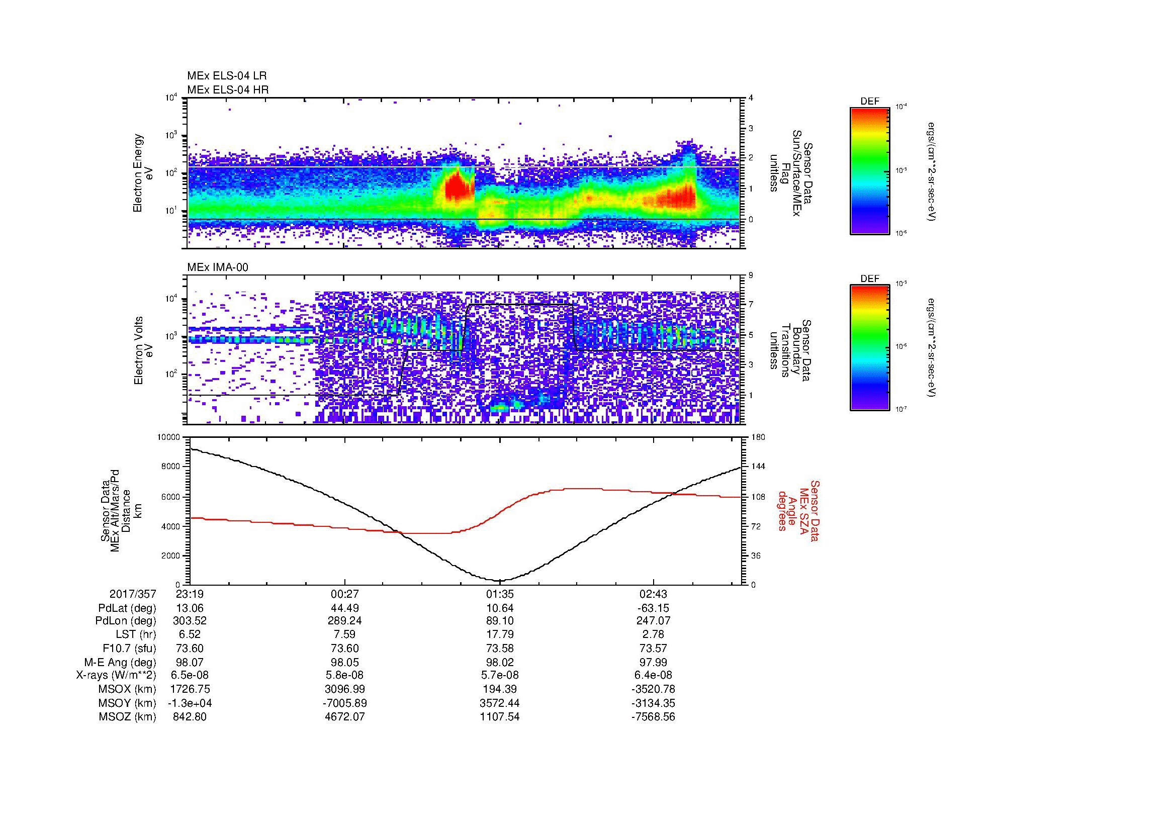 SurveyImages/MAVion_MExMPB_2017357_2319_2017358_0323_B_Quicklook_ELS04_IMA00.gif