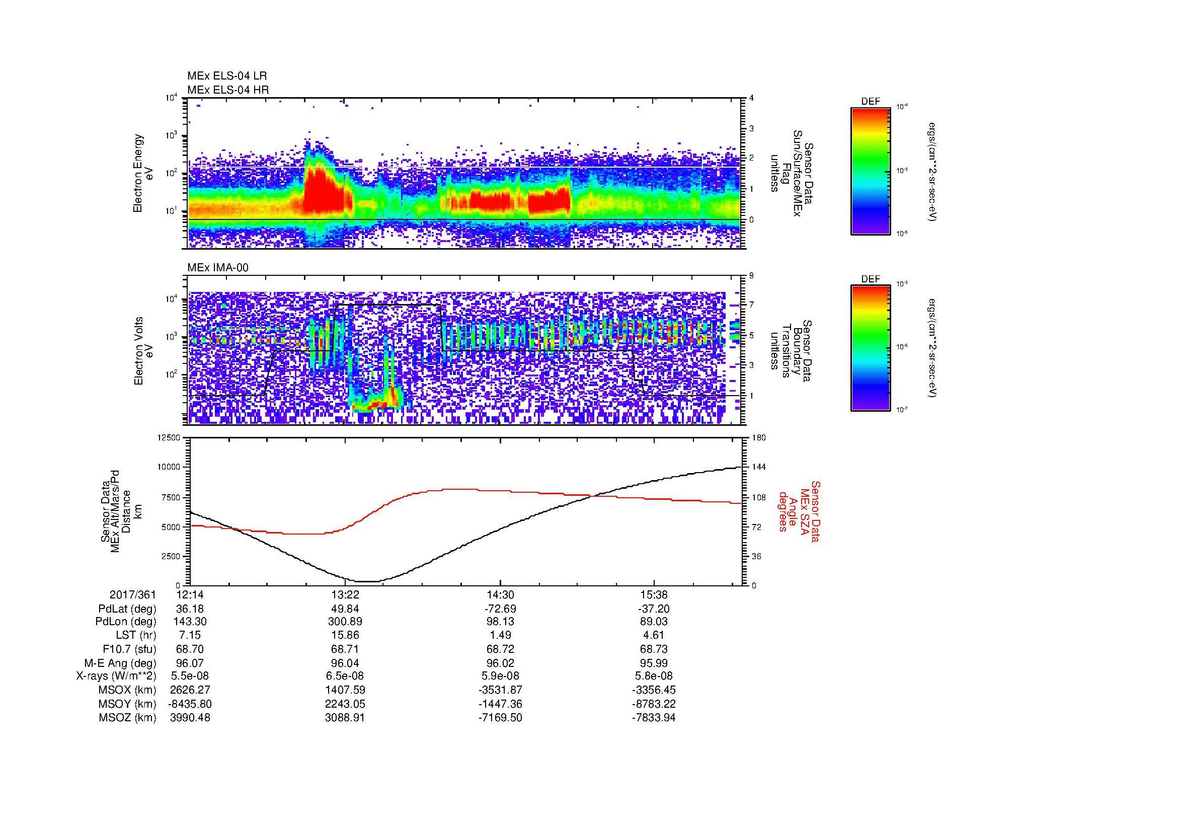 SurveyImages/MAVion_MExMPB_2017361_1214_2017361_1618_B_Quicklook_ELS04_IMA00.gif