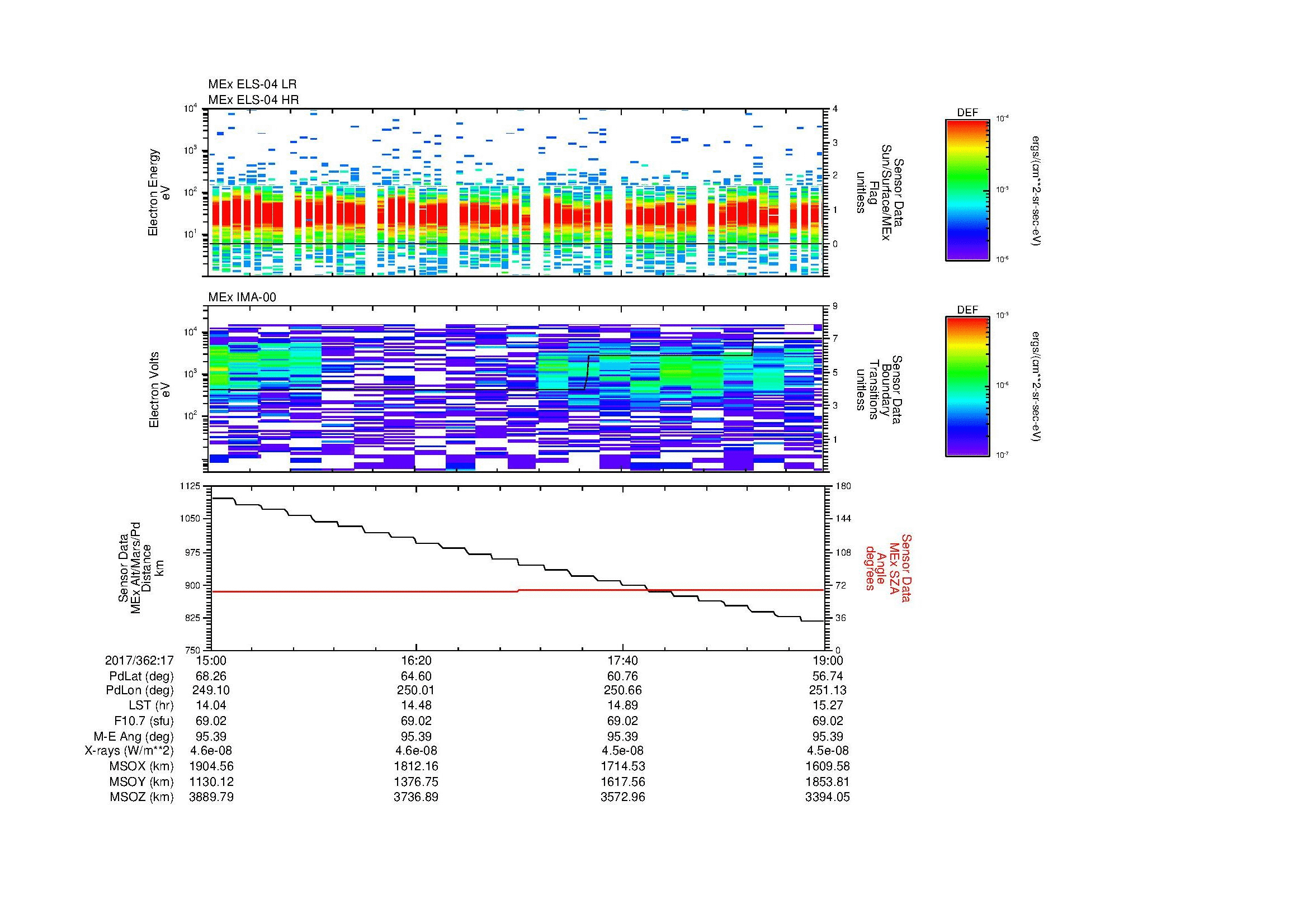 SurveyImages/MAVion_MExMPB_2017362_1715_2017362_1719_C_Quicklook_ELS04_IMA00.gif