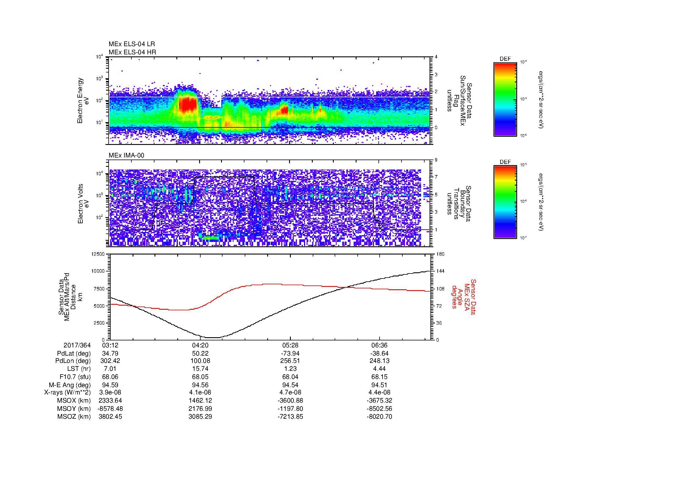 SurveyImages/MAVion_MExMPB_2017364_0312_2017364_0716_B_Quicklook_ELS04_IMA00.gif