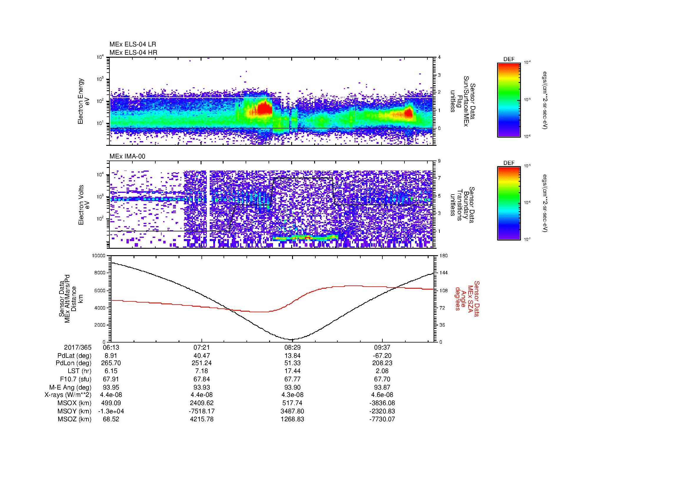 SurveyImages/MAVion_MExMPB_2017365_0613_2017365_1017_B_Quicklook_ELS04_IMA00.gif