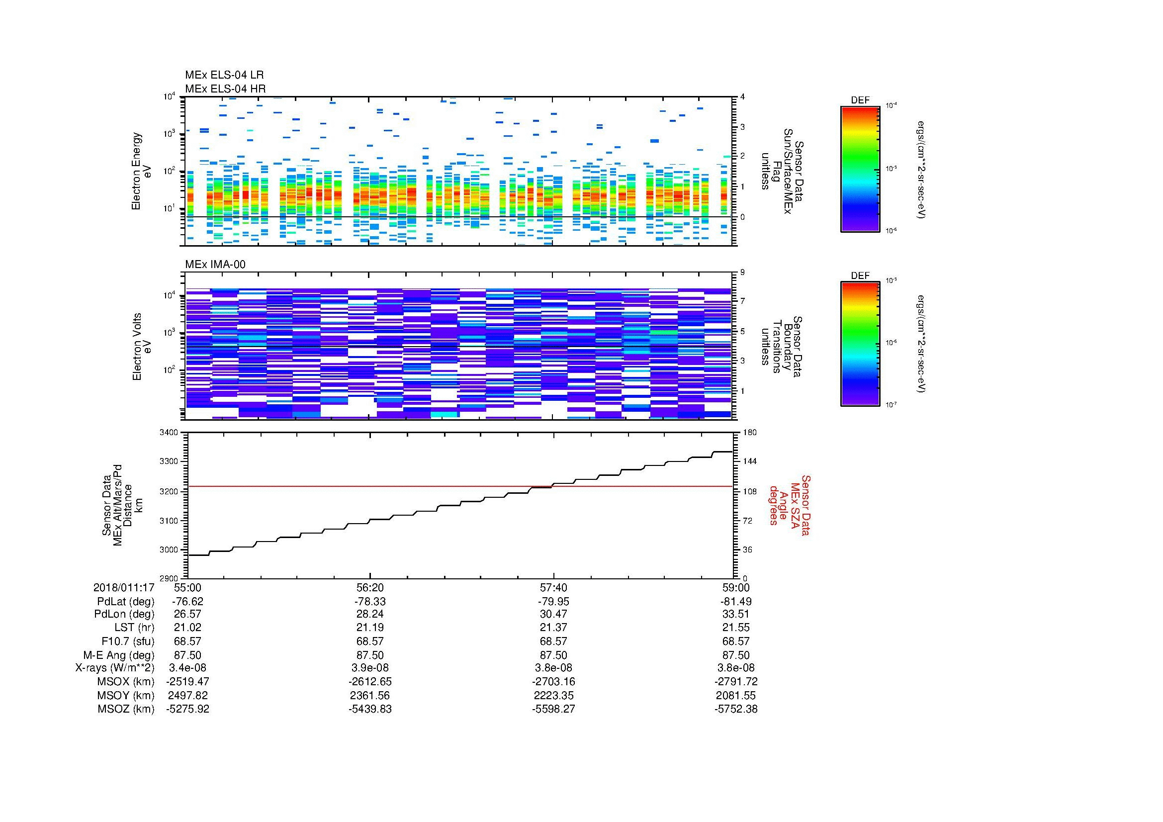 SurveyImages/MAVion_MExMPB_2018011_1755_2018011_1759_C_Quicklook_ELS04_IMA00.gif