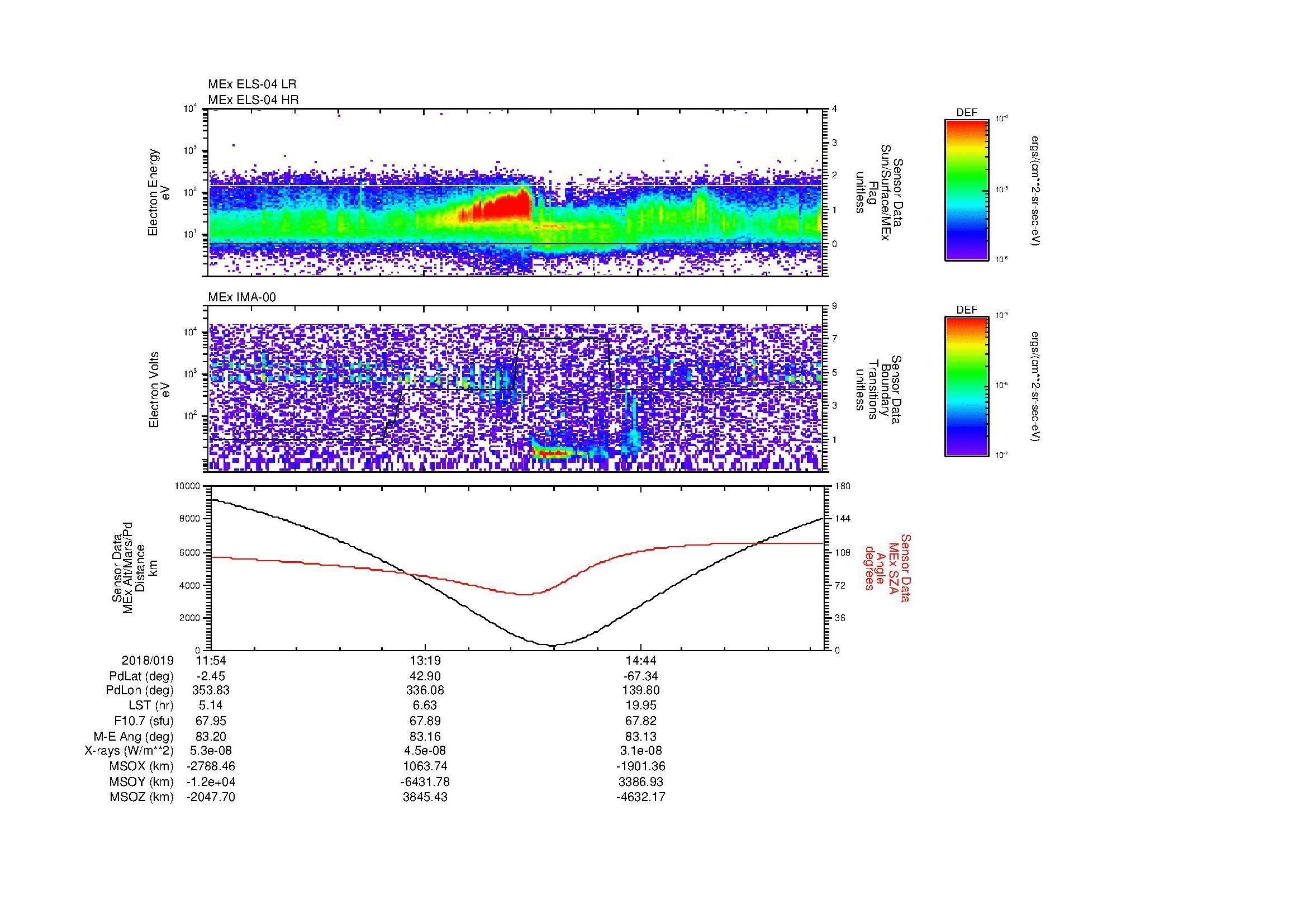 SurveyImages/MAVion_MExMPB_2018019_1154_2018019_1559_B_Quicklook_ELS04_IMA00.gif