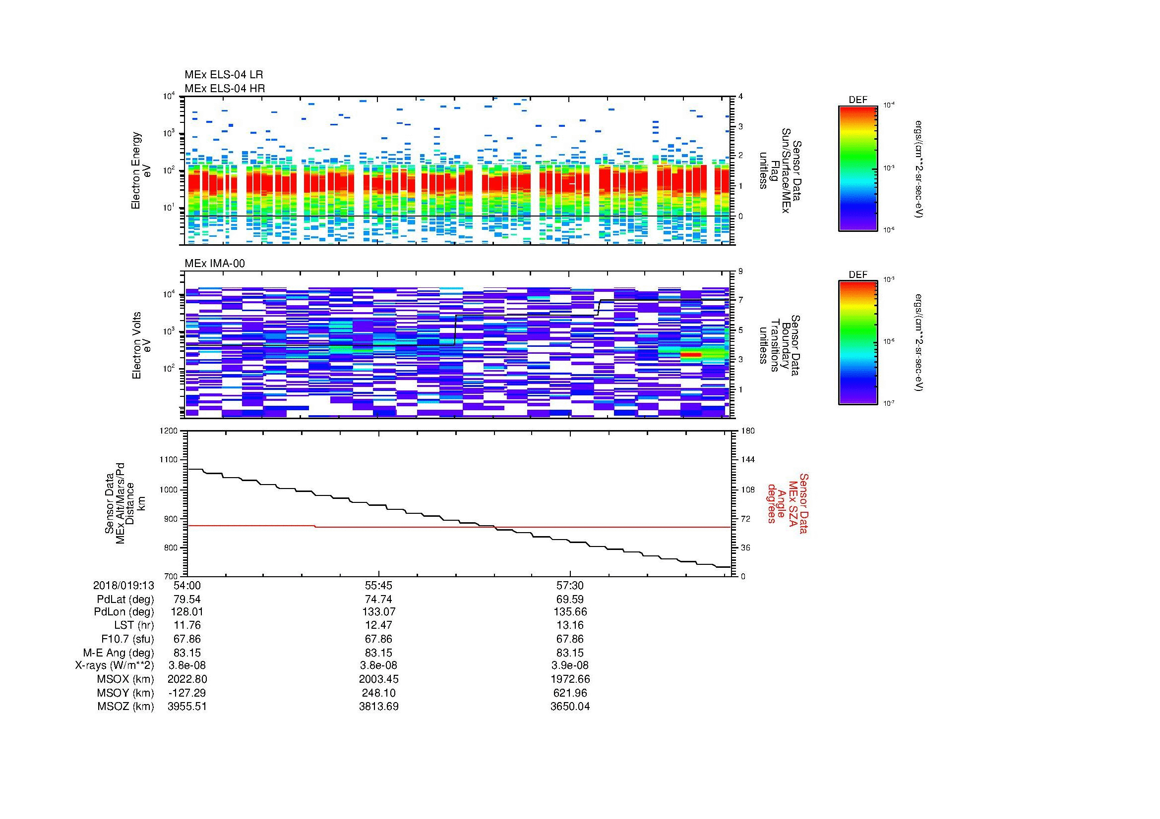 SurveyImages/MAVion_MExMPB_2018019_1354_2018019_1359_C_Quicklook_ELS04_IMA00.gif