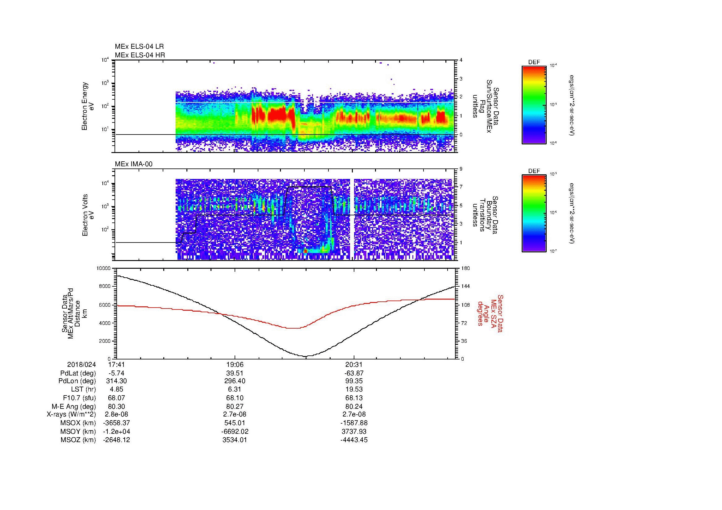 SurveyImages/MAVion_MExMPB_2018024_1741_2018024_2146_B_Quicklook_ELS04_IMA00.gif
