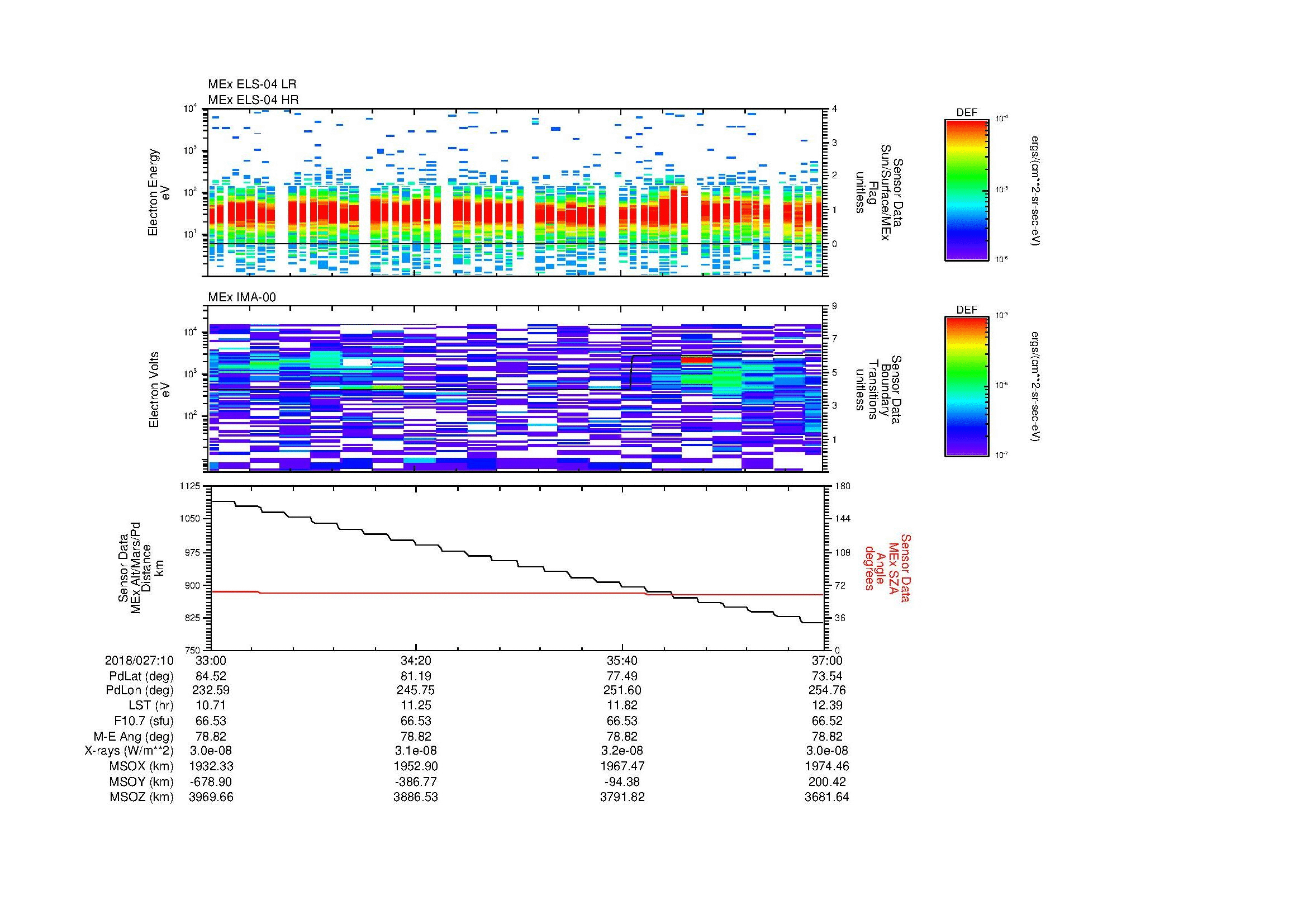 SurveyImages/MAVion_MExMPB_2018027_1033_2018027_1037_C_Quicklook_ELS04_IMA00.gif