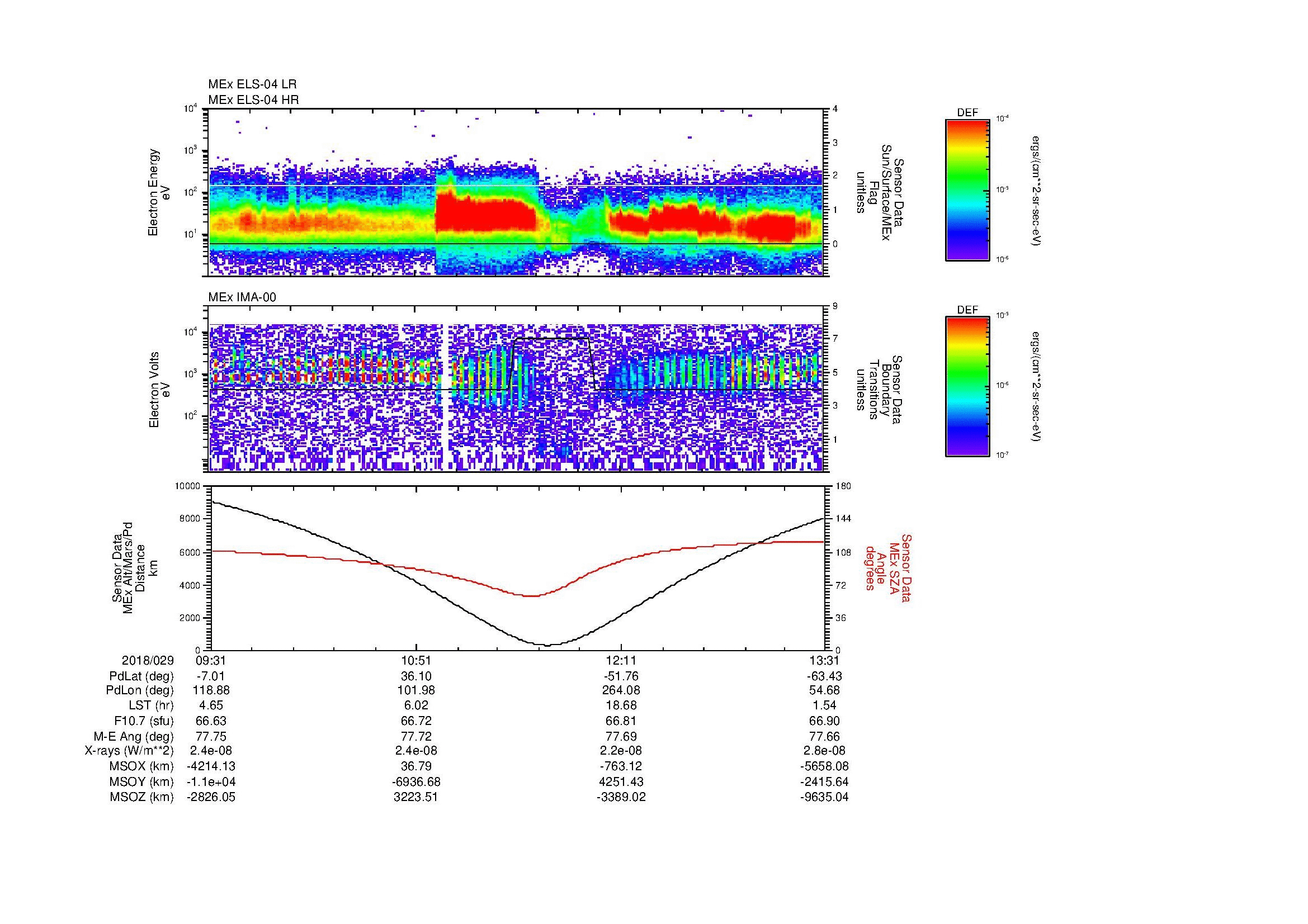 SurveyImages/MAVion_MExMPB_2018029_0931_2018029_1332_B_Quicklook_ELS04_IMA00.gif